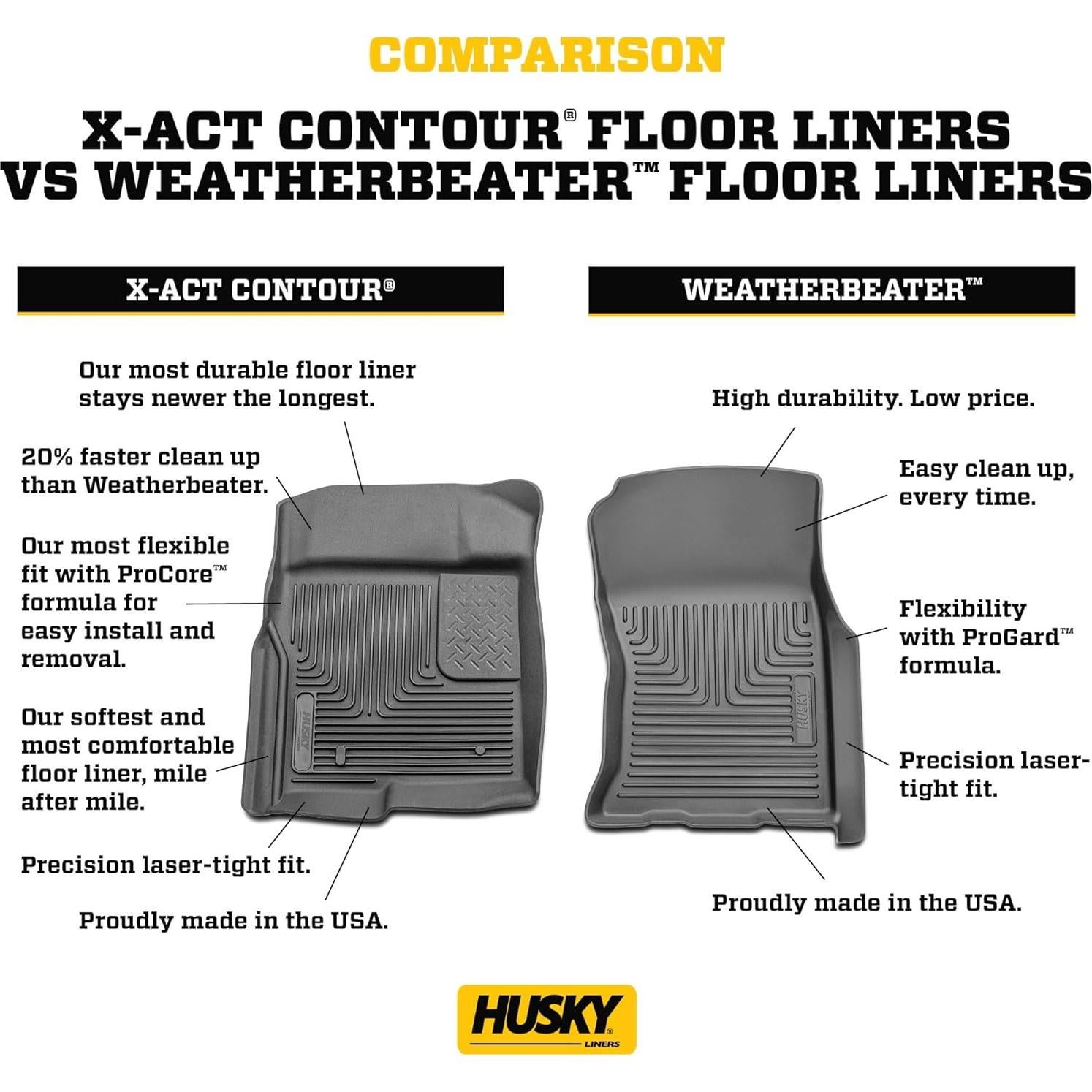 Tapetes de Piso Husky Liners 2012-2018 Toyota Yaris Negro