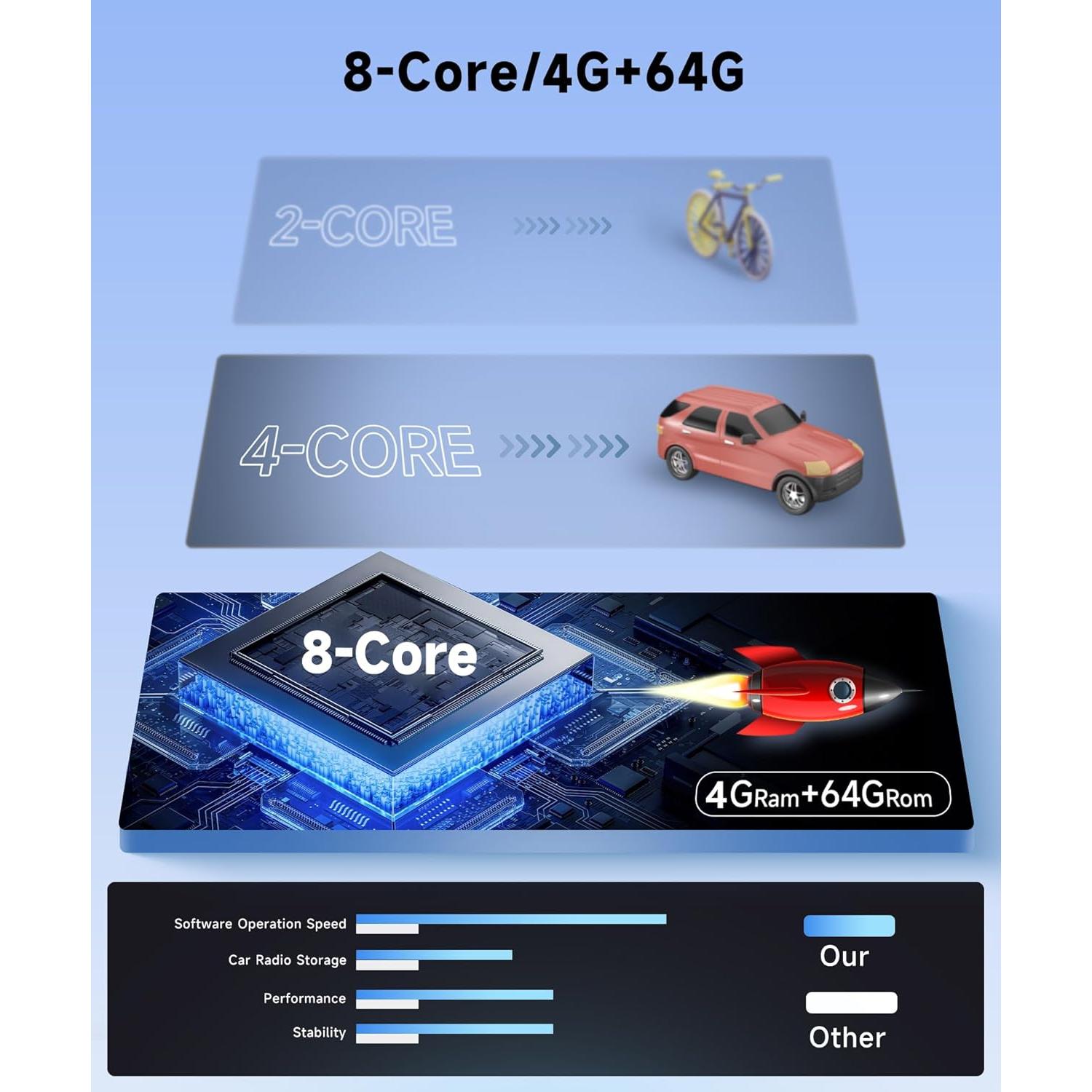 Estéreo de Coche Rimoody 8Core 4G+64G para Toyota Corolla 2007-2012