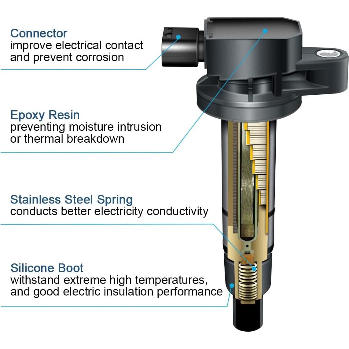 Juego de 4 Bobinas de Encendido y Bujías Iridio MAS
