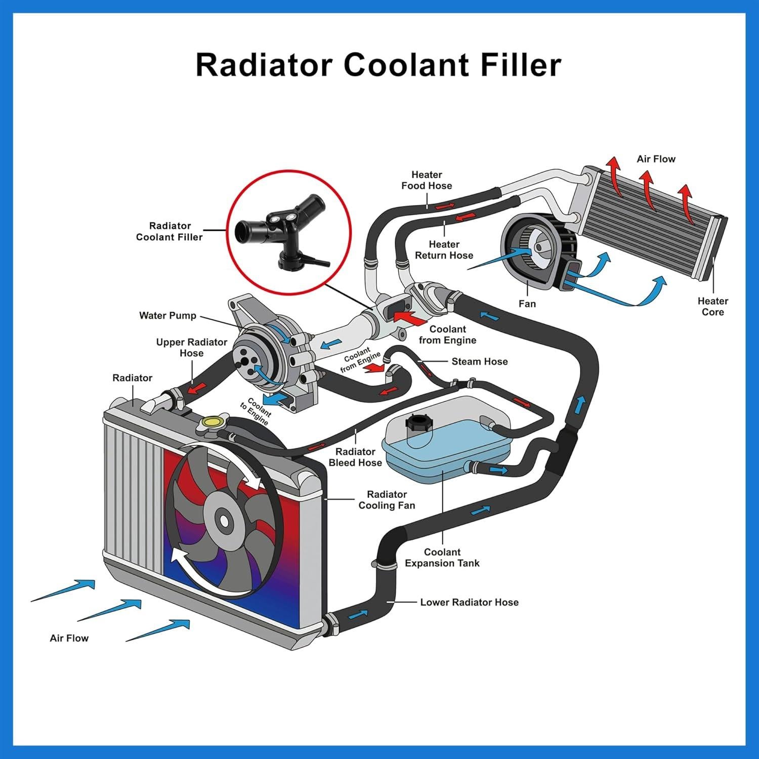 Conjunto Carcasa Entrada Agua Termostato VekAuto Toyota Yaris 2007-2016