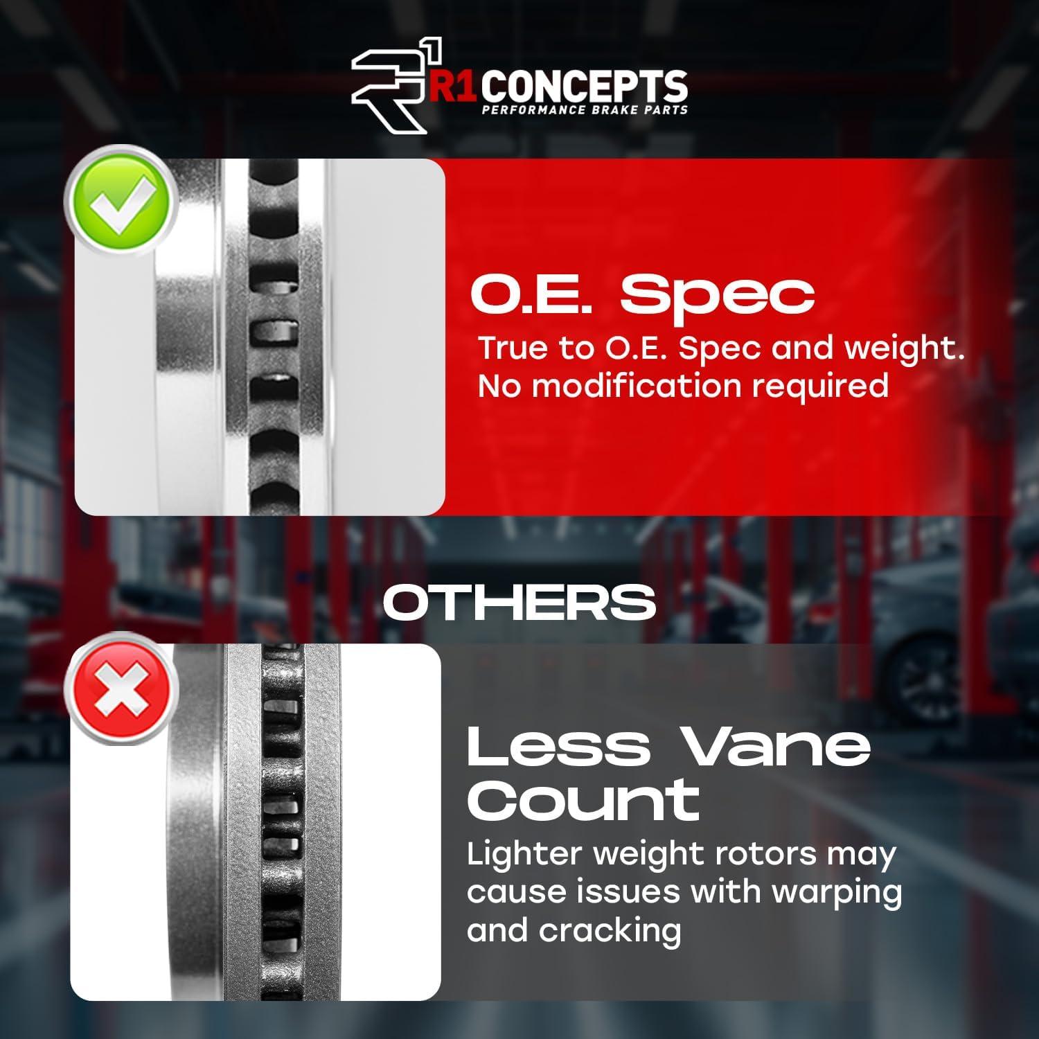 Kit de Frenos R1 Concepts Cerámicos Traseros Toyota Yaris 2012-2018