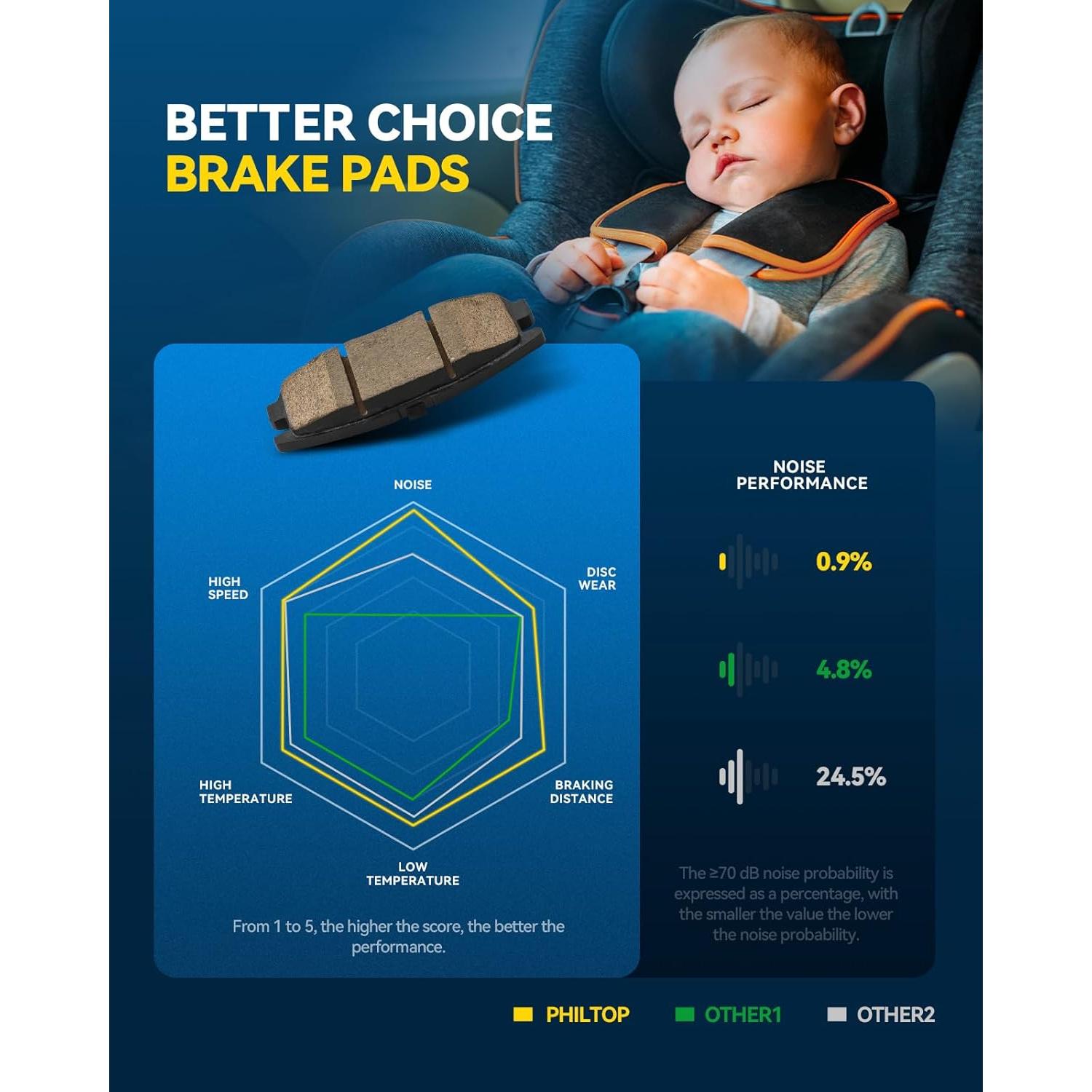 Pastillas de Freno Traseras PHILTOP D1354 para Toyota y Lexus