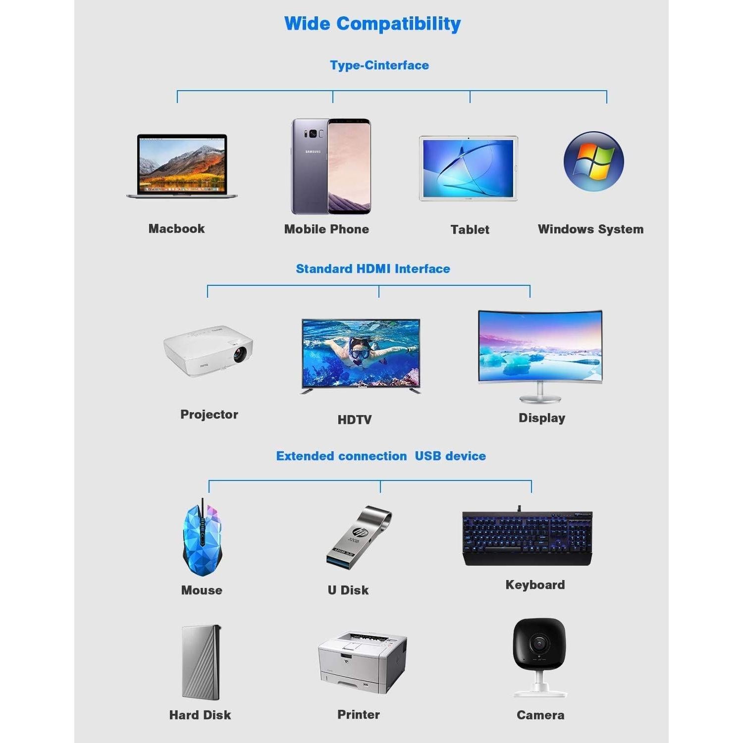 Hiearcool Hub USB C 11 en 1 Triple Pantalla 4K Gris