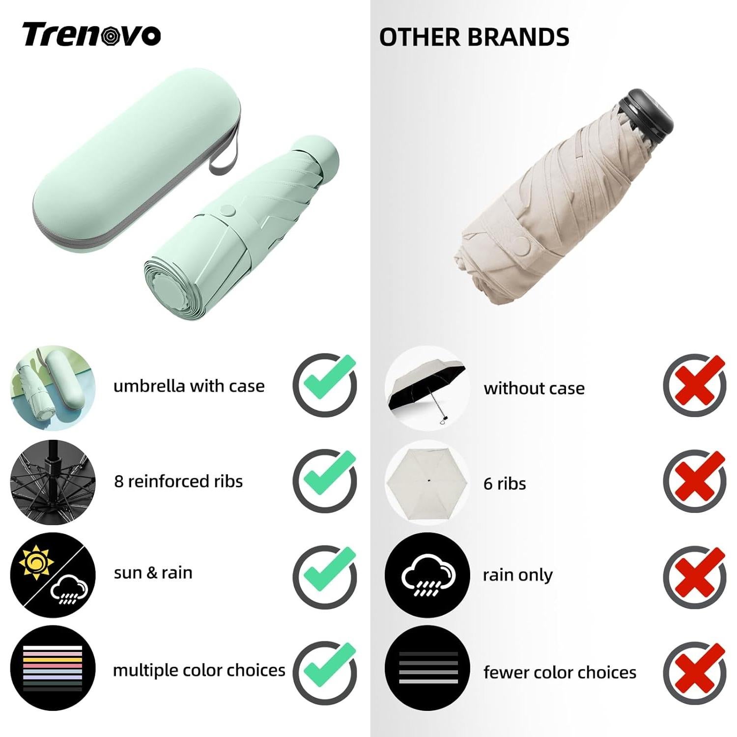 Paraguas Compacto Trenovo Verde Claro Plegable 107.95 cm