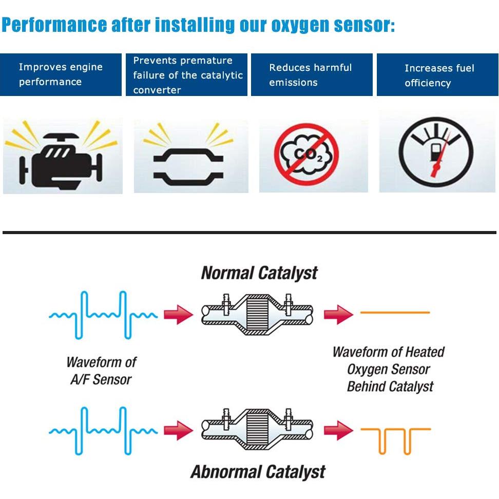 Sensor de Relación Aire Combustible JESBEN 89467-07040 para Toyota y Lexus