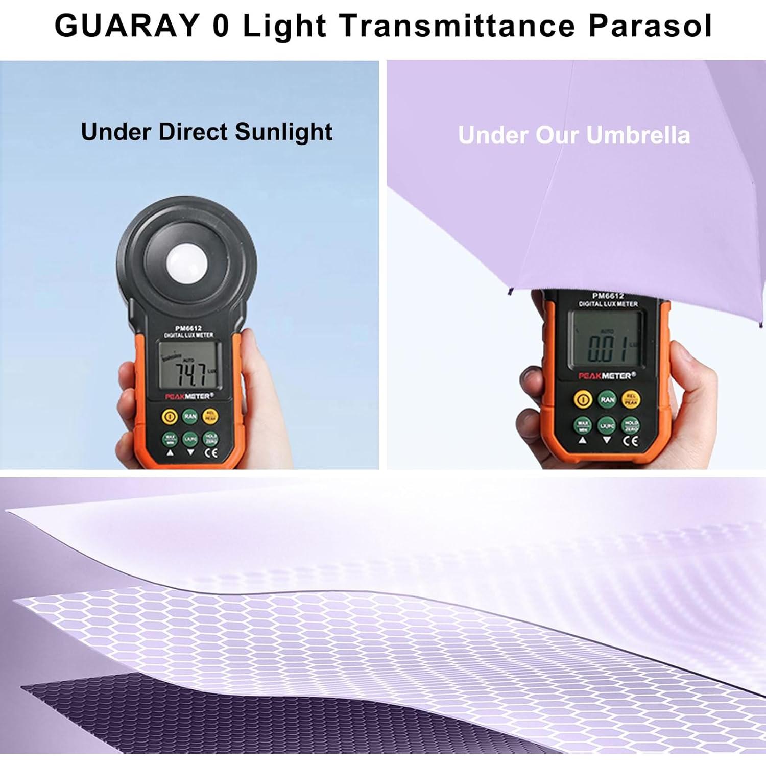Paraguas Mini GUARAY Plegable Ligero UV y Lluvia Púrpura