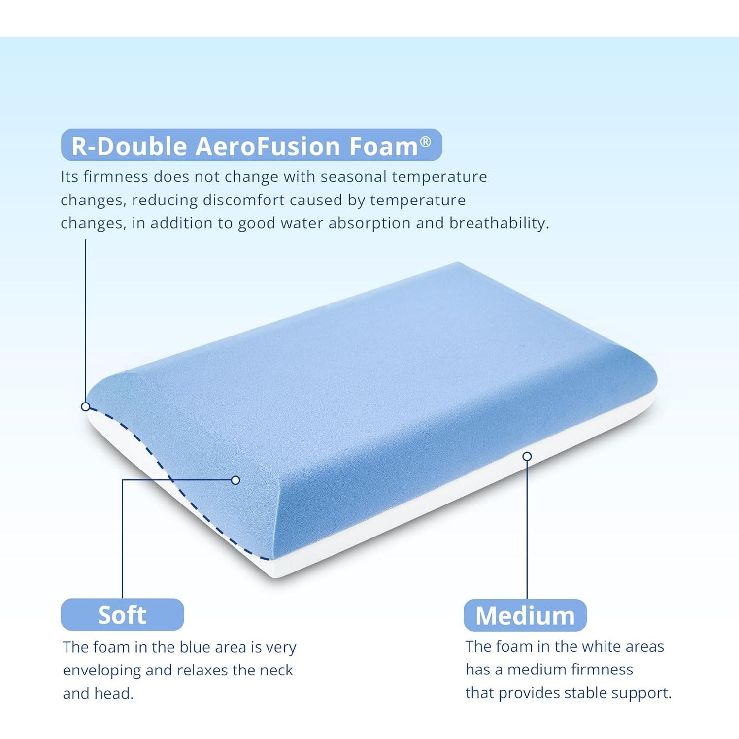 Almohada Ergonómica EGOHOME Espuma con Memoria Refrigerante 66x41cm