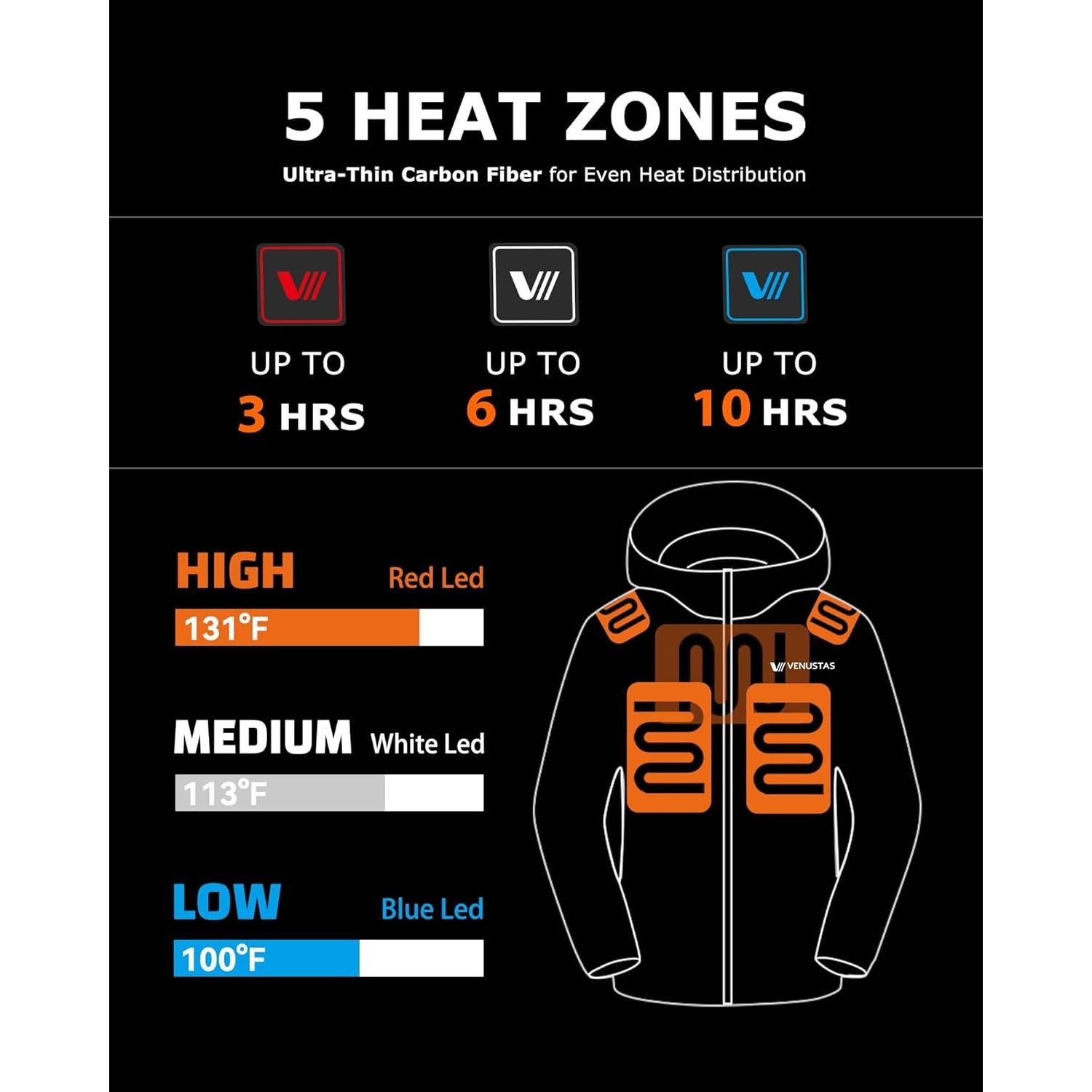 Chaqueta Térmica Venustas para Hombre con Batería 5000mAh