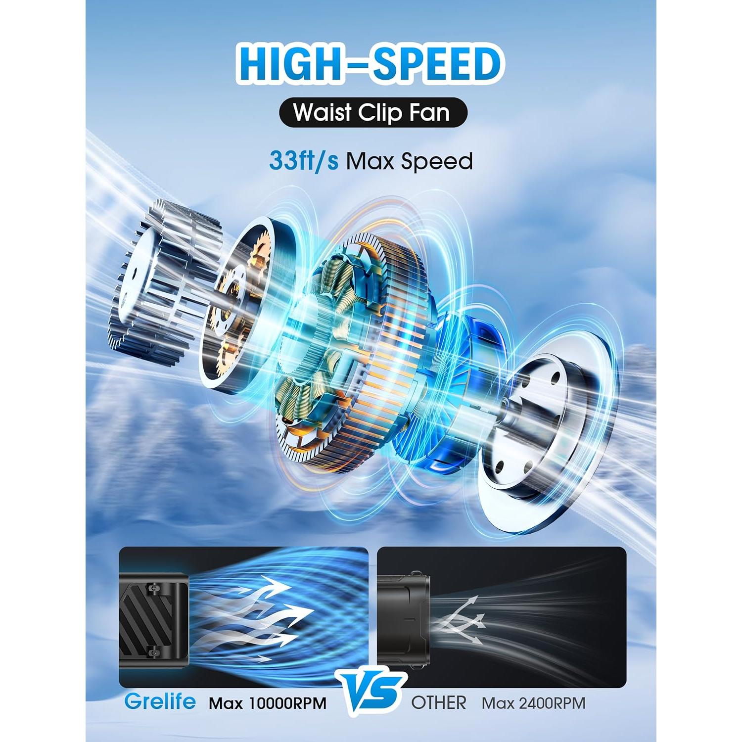 Ventilador Portátil Grelife Clip Cintura 10000 RPM 5 Velocidades