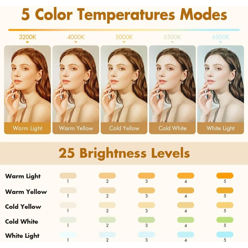 Luz Selfie LED Recargable PIDINUK con 5 Modos de Iluminación