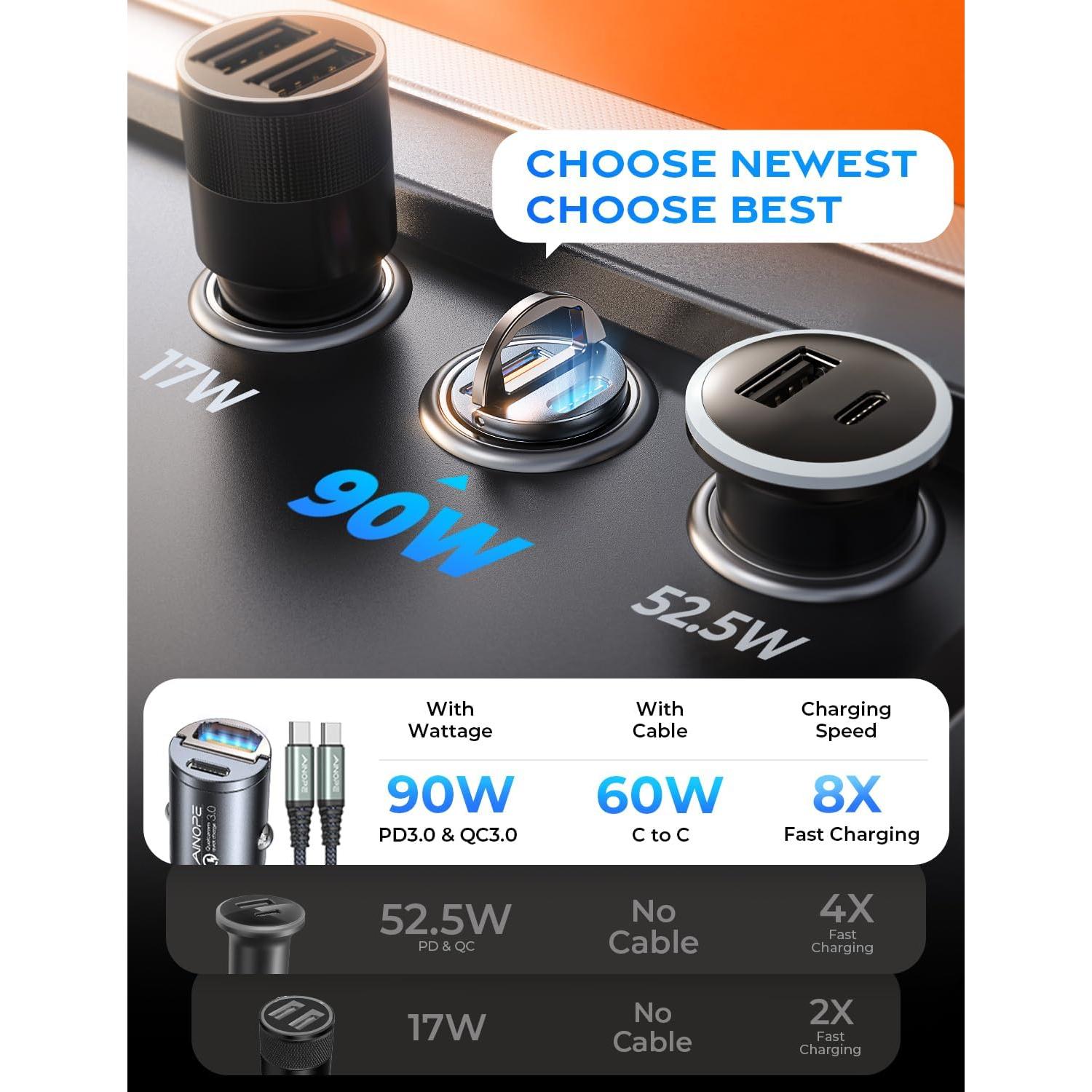 Cargador de Coche AINOPE 90W USB C Rápido Mini Negro