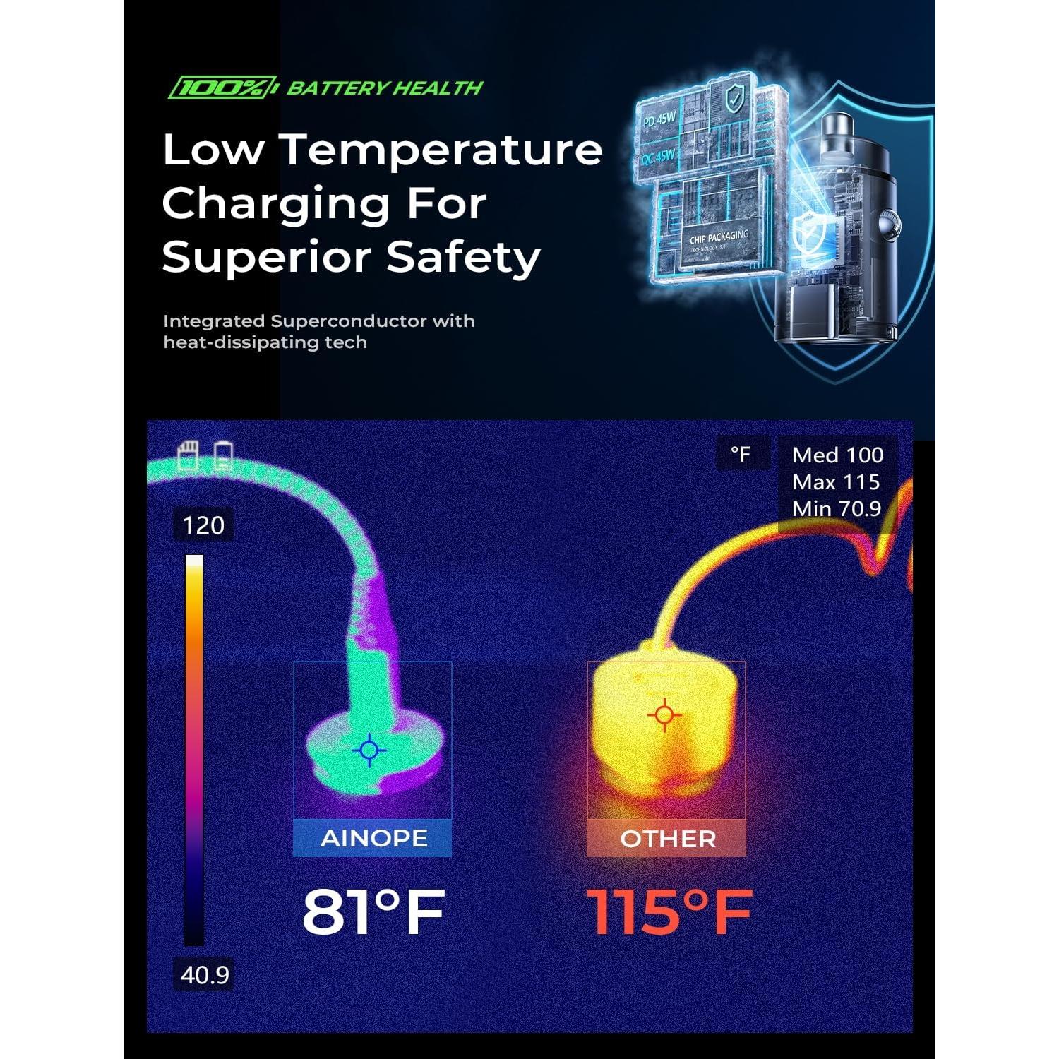 Cargador de Coche AINOPE 90W USB C Rápido Mini Negro