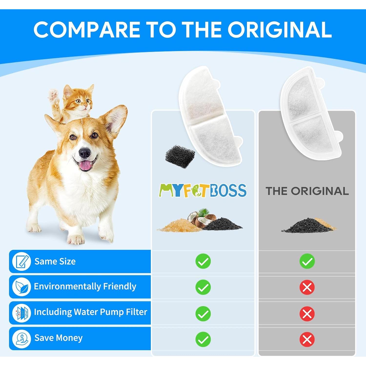 Filtro de Reemplazo para Fuente de Agua para Gatos MyfatBOSS WF20 - Paquete de 6