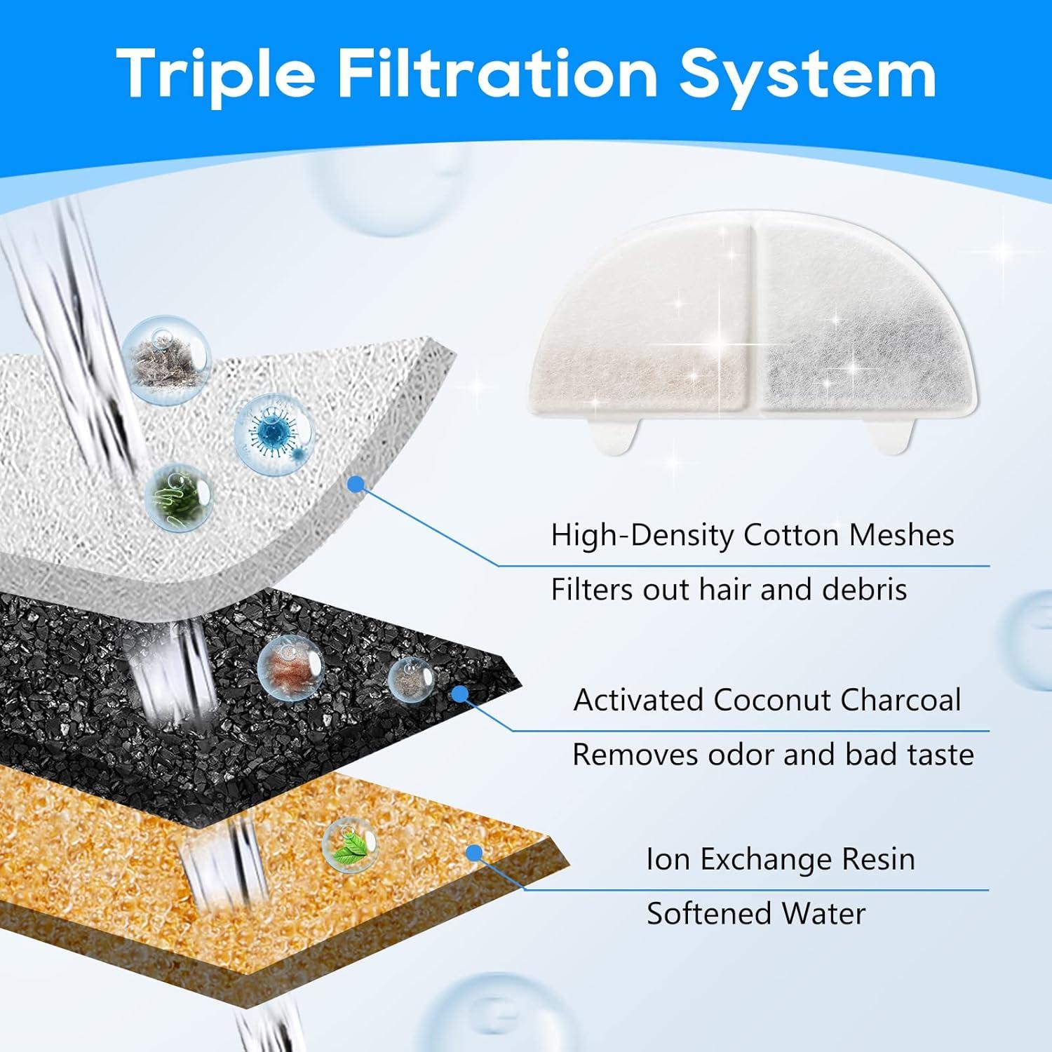 Filtro de Reemplazo para Fuente de Agua para Gatos MyfatBOSS WF20 - Paquete de 6