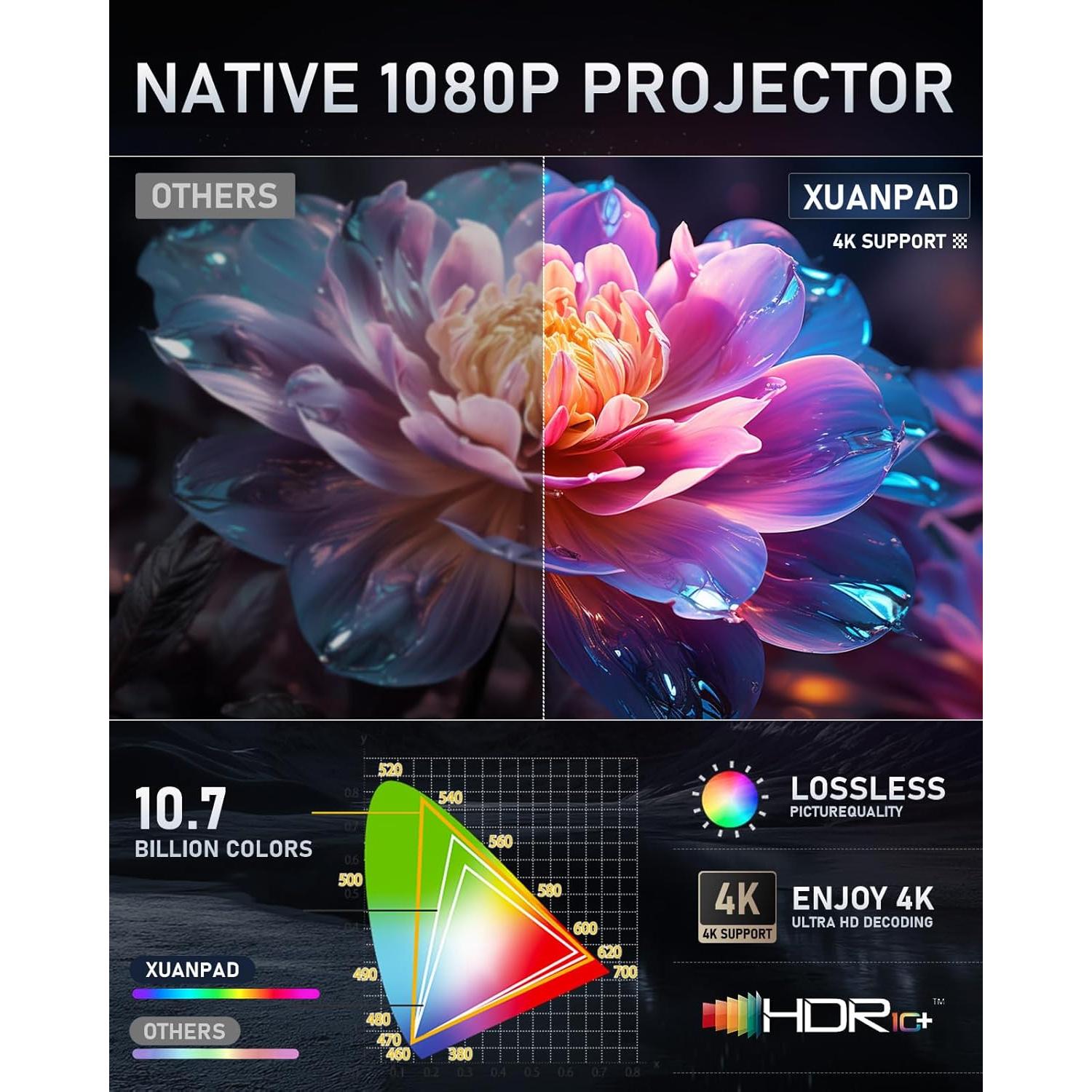 Proyector XuanPad Full HD 1080P Portátil WiFi Bluetooth 6