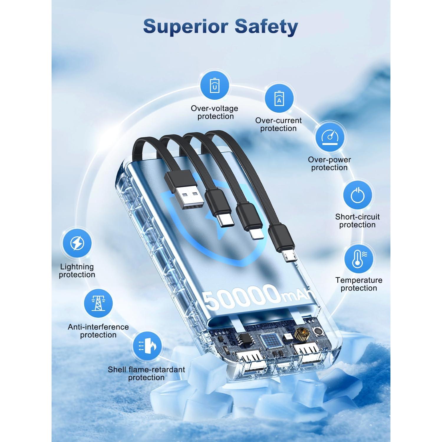 Cargador Portátil 50000mAh OHOVIV con Cables Integrados USB-C