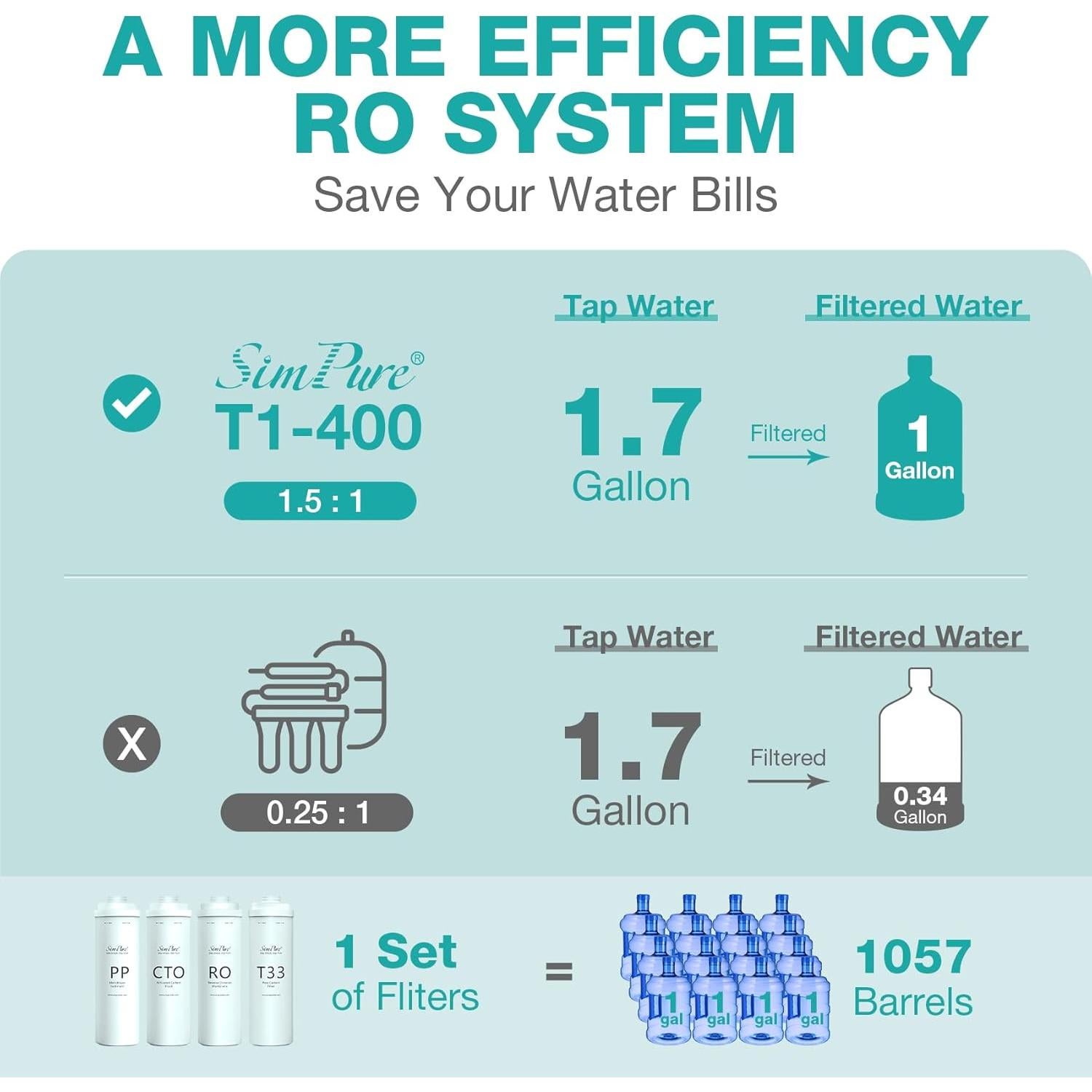 Sistema Ósmosis Inversa SimPure T1-400UV 8 Etapas 0 TDS