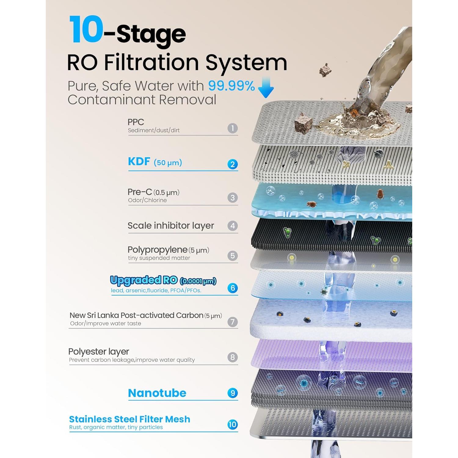 Filtro de Agua KOVIET CF02 Ósmosis Inversa 10 Etapas Azul