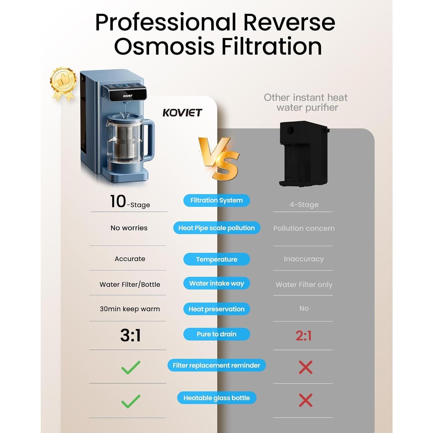 Filtro de Agua KOVIET CF02 Ósmosis Inversa 10 Etapas Azul