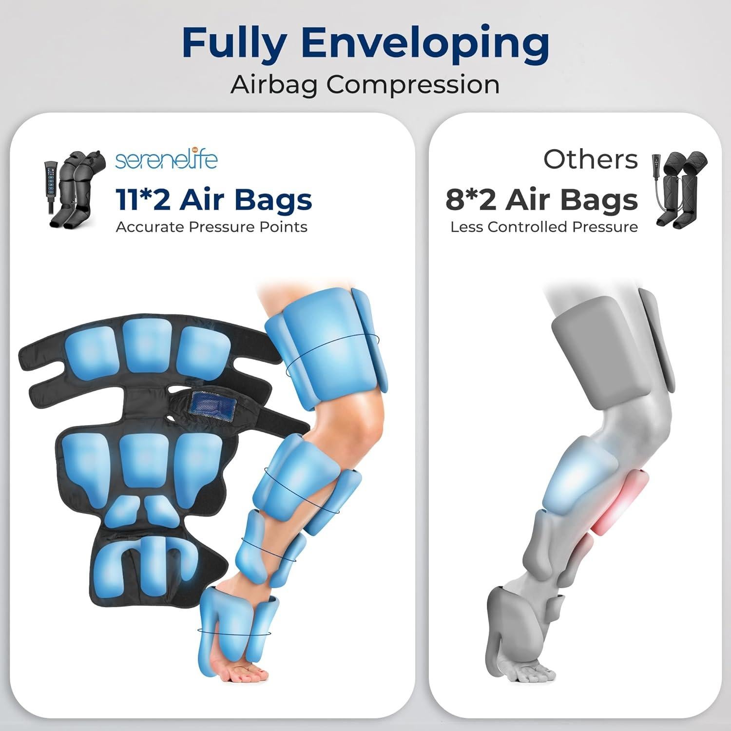 Masajeador de Piernas SereneLife Completo con Calor y Compresión