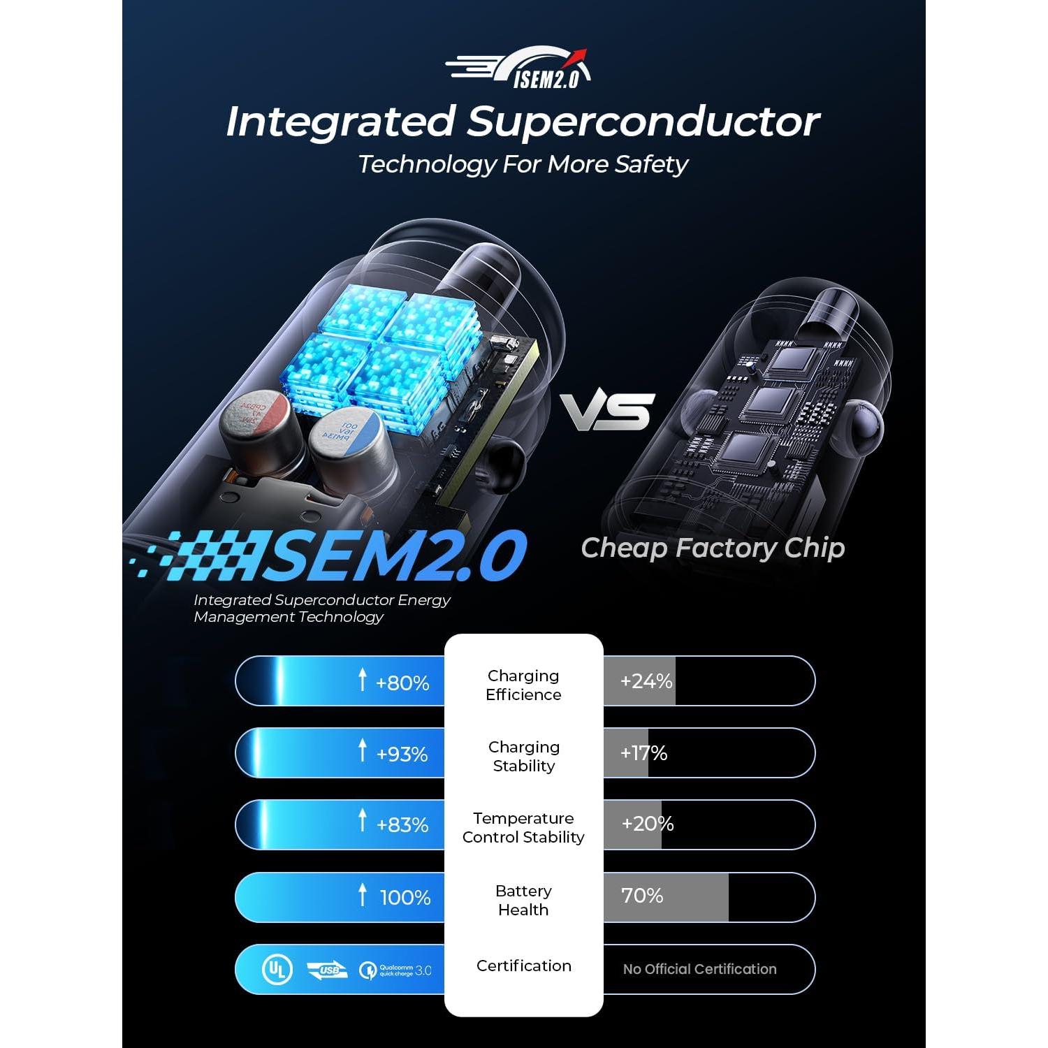 Cargador de Coche USB C AINOPE 67.5W Carga Rápida Metal