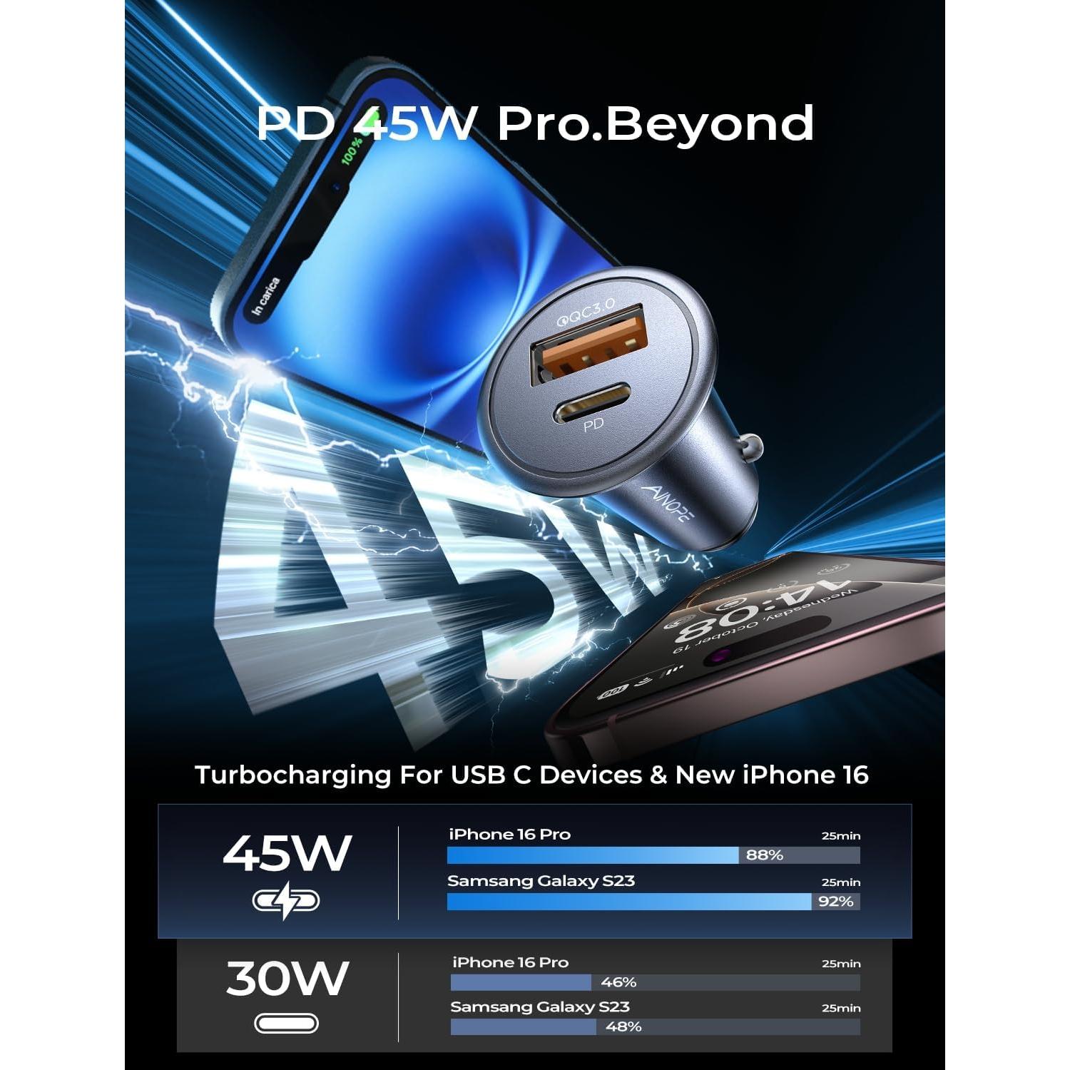 Cargador de Coche USB C AINOPE 67.5W Carga Rápida Metal