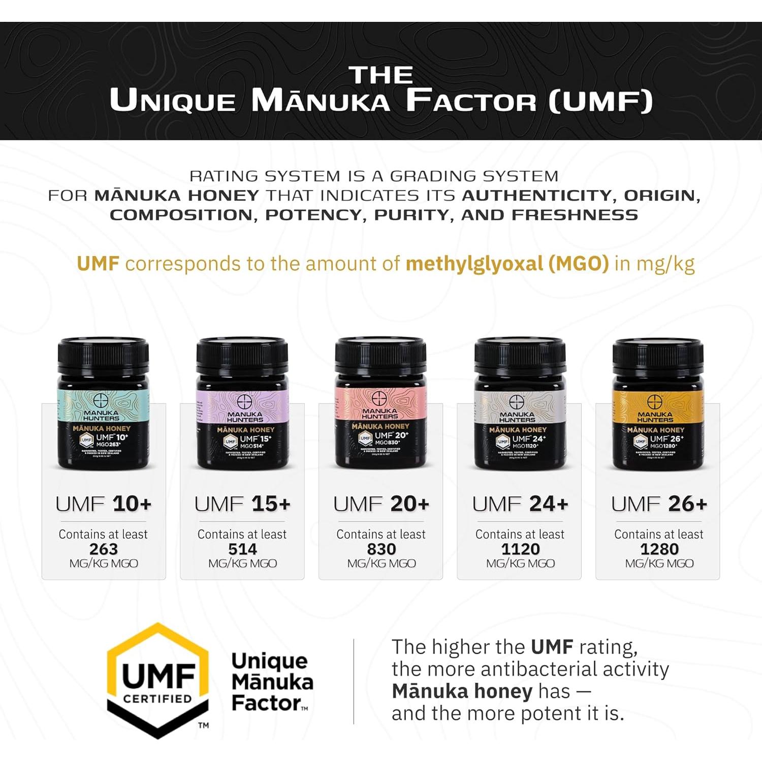 Miel de Manuka Hunters UMF 15+ 250g - Endulzante Natural Puro