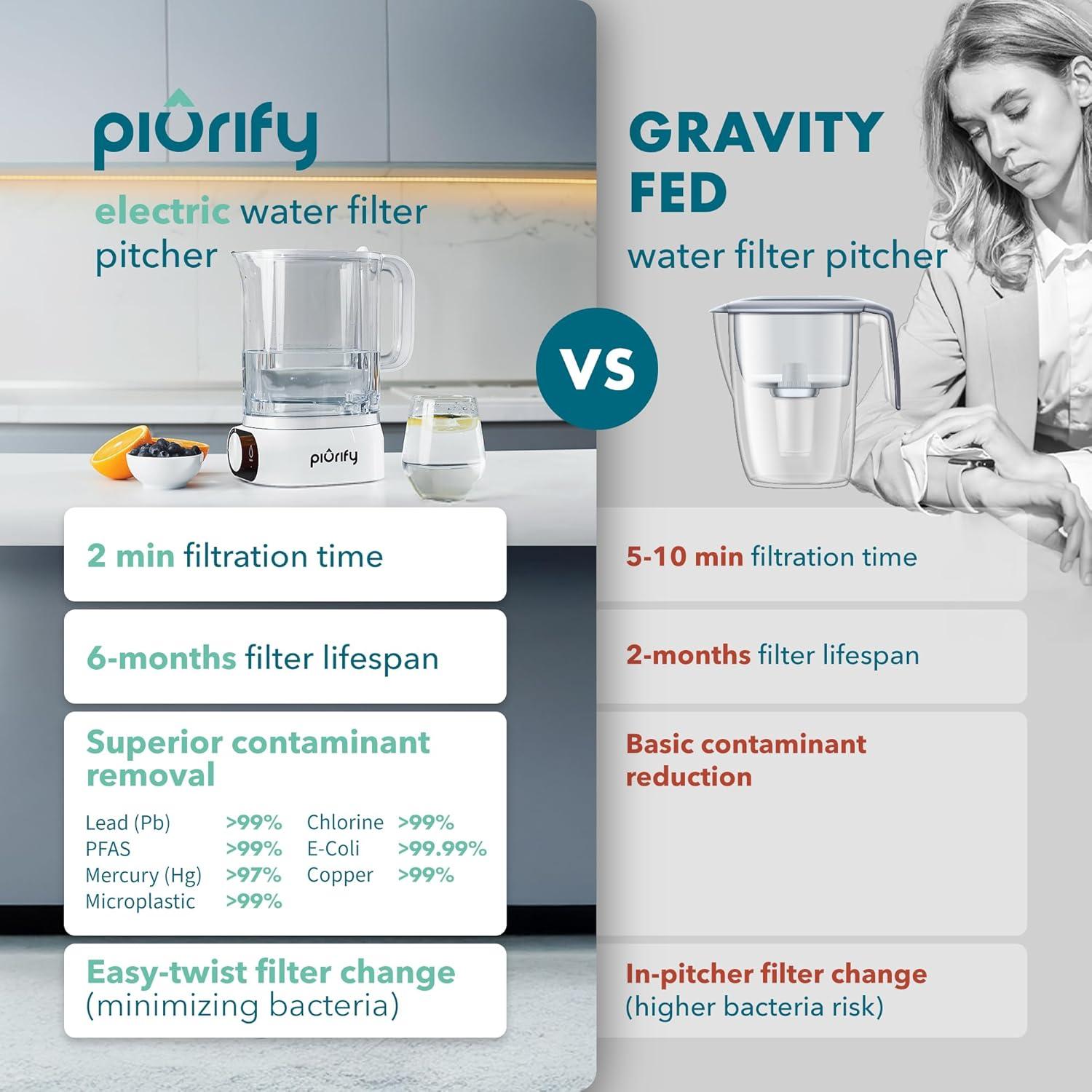 Jarra de Filtro de Agua Piurify Alquimia 2024 1.48L