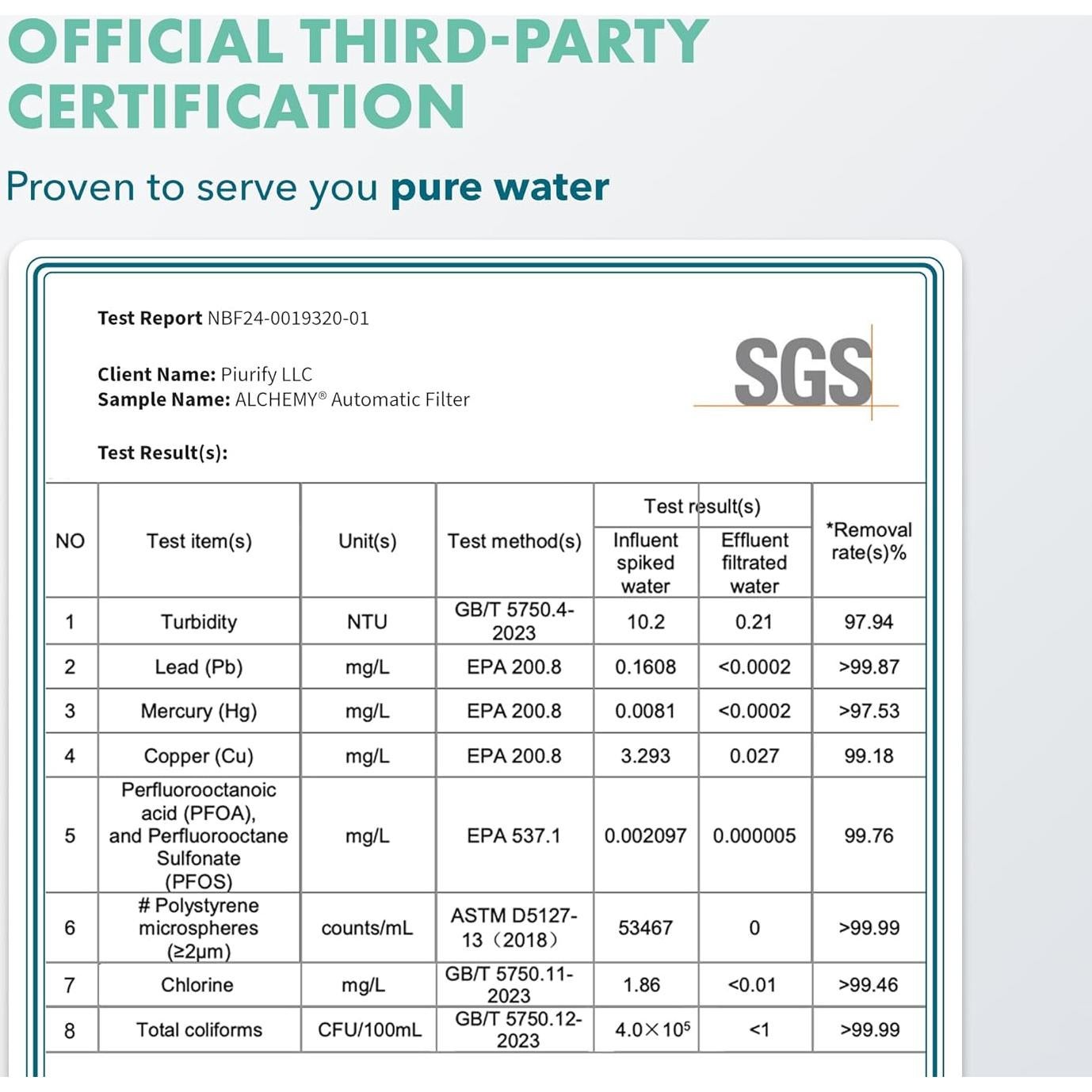 Jarra de Filtro de Agua Piurify Alquimia 2024 1.48L