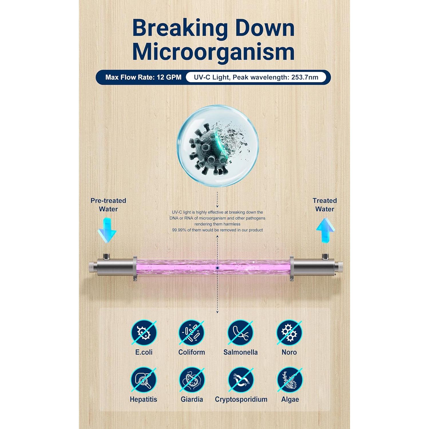 Purificador de Agua UV HQUA HQUA-OWS-124 12GPM 40W con Accesorios