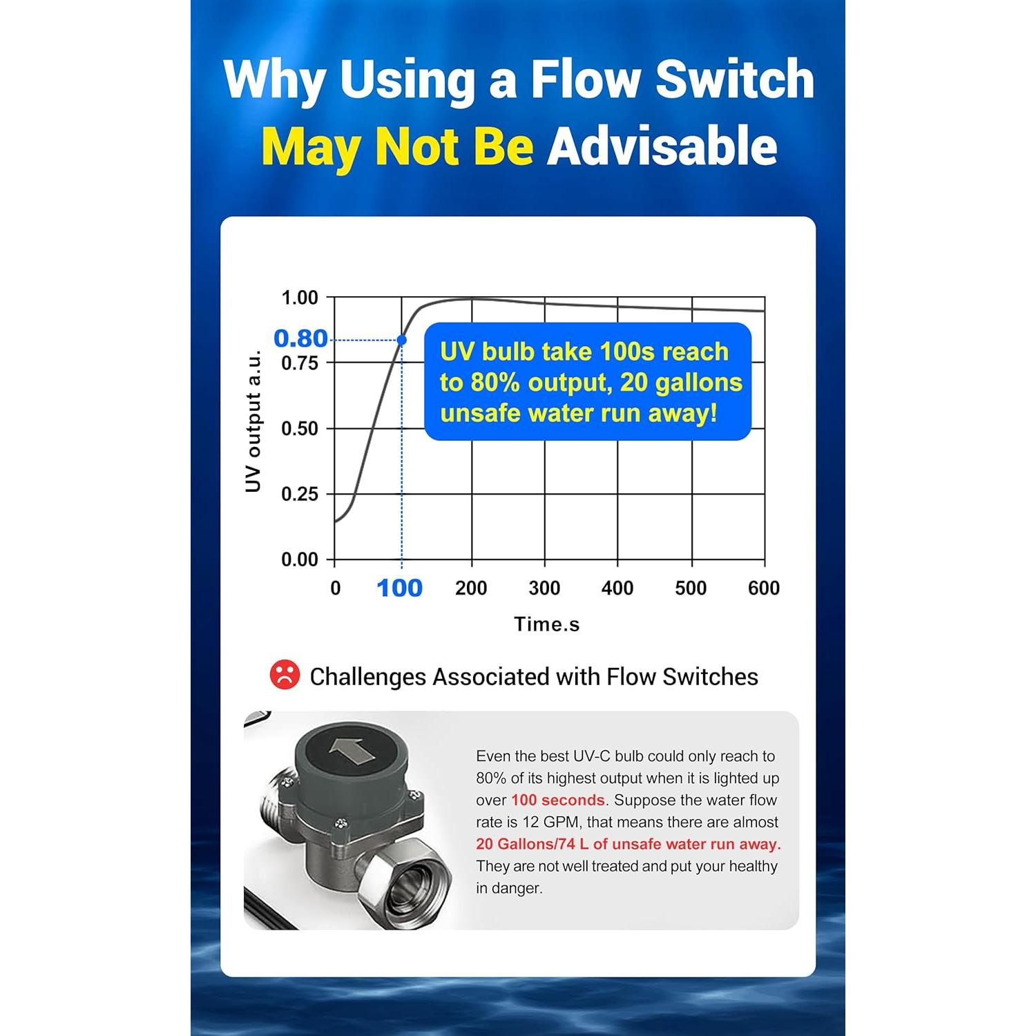 Purificador de Agua UV HQUA HQUA-OWS-124 12GPM 40W con Accesorios