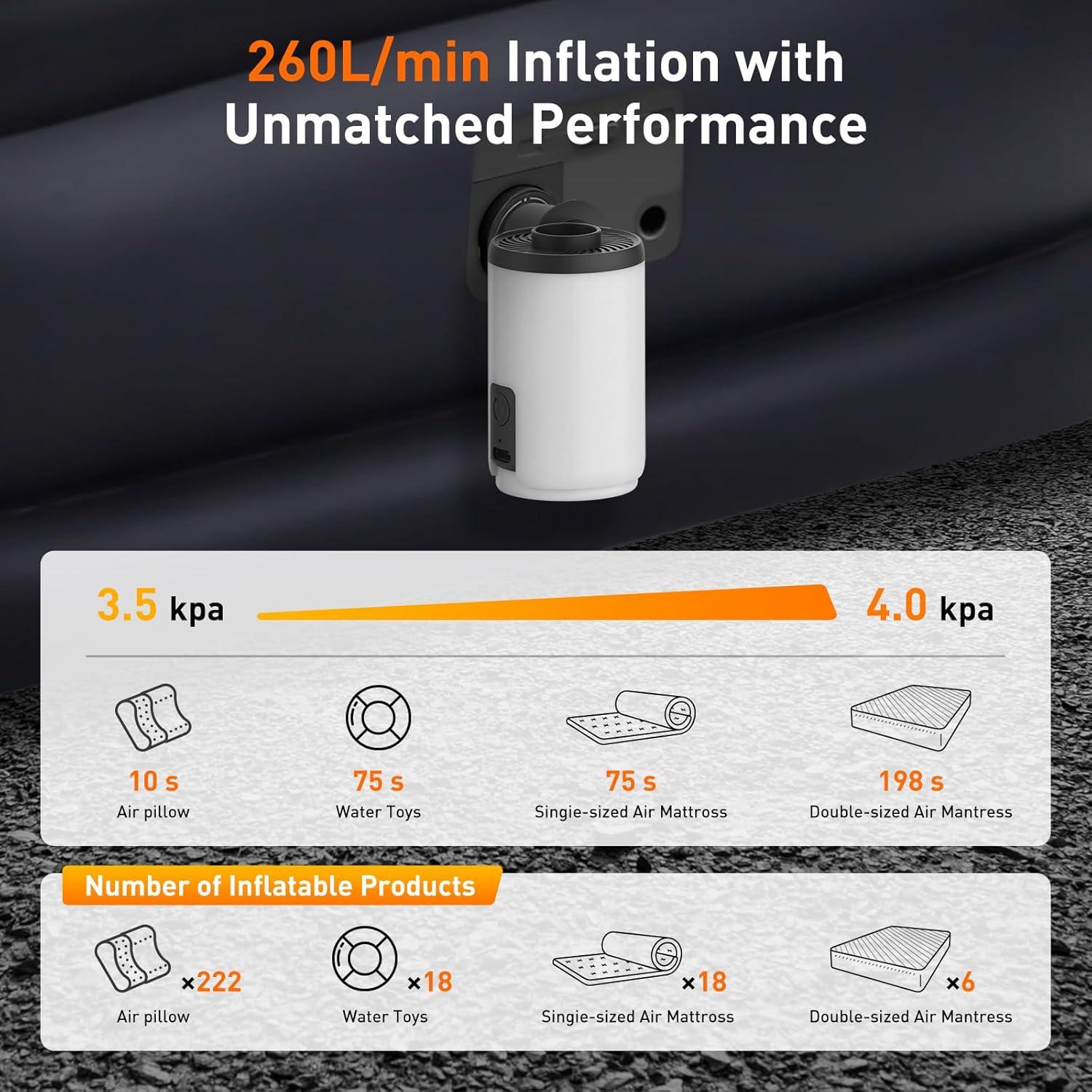 Bomba de aire portátil WhiteUniQoon AP01 con luz LED y batería 1600mAh
