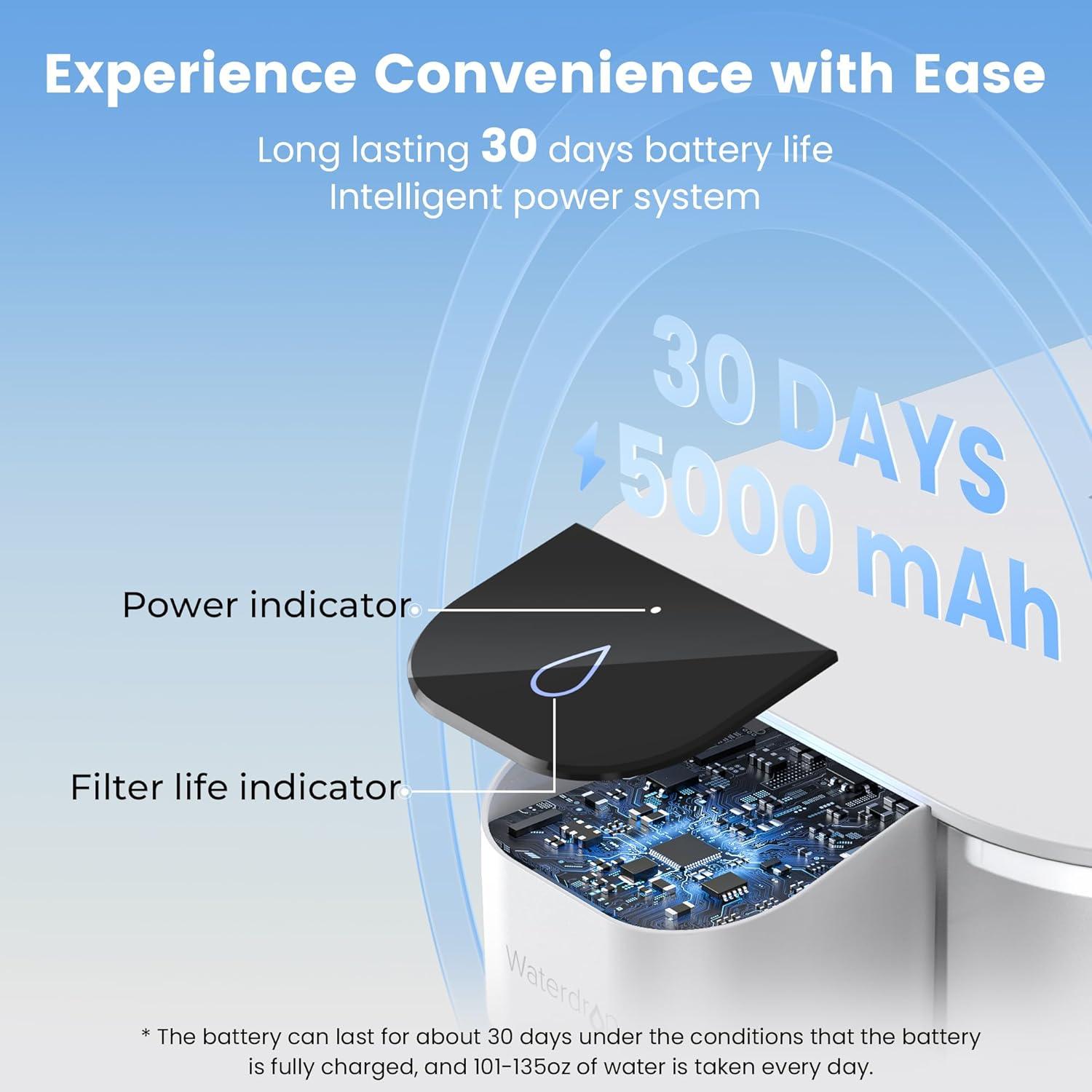 Jarra de Filtro de Agua Alcalina Waterdrop WD-ED01A 15 Tazas