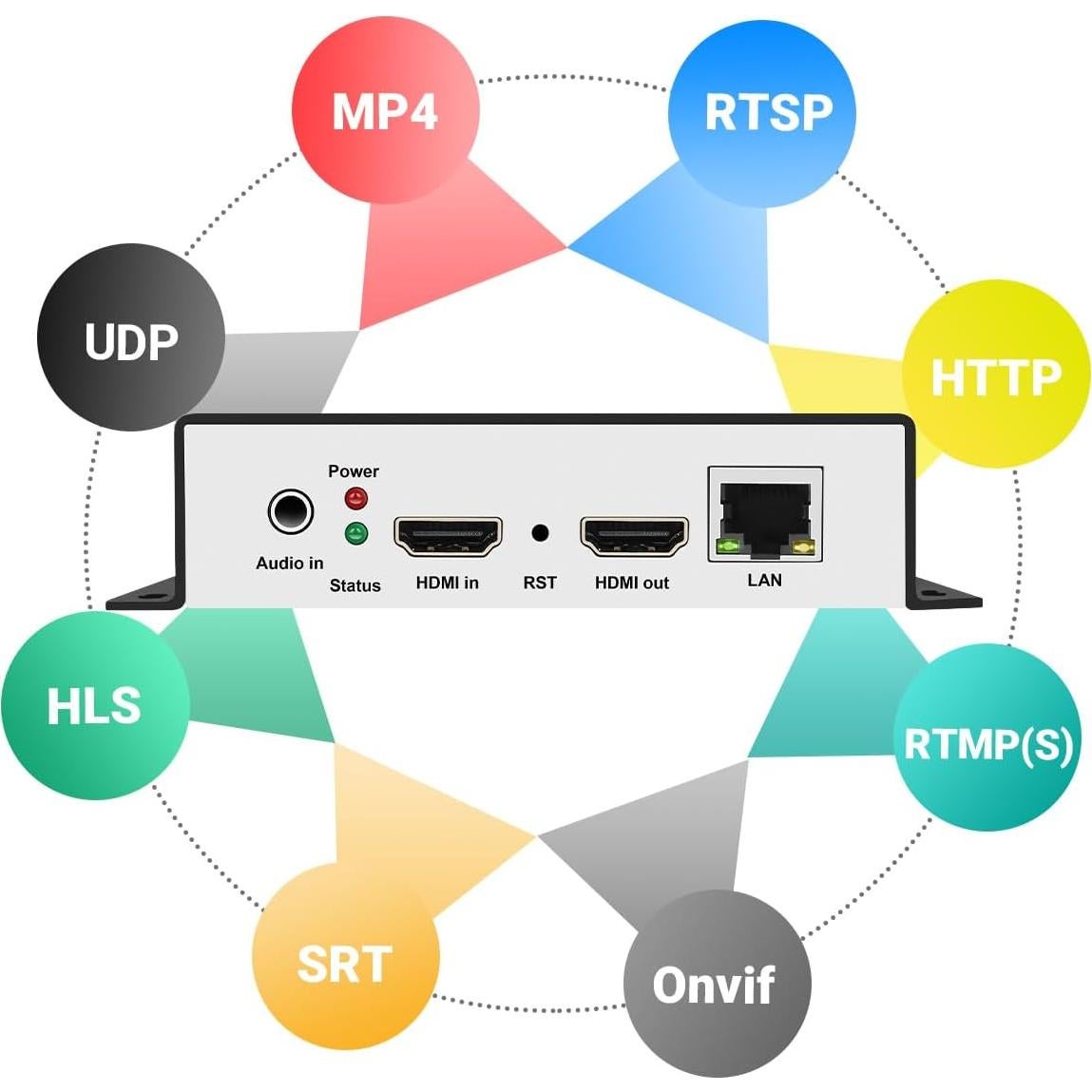 Codificador de Video 4K URay UHE265-1L HDMI a IP para Streaming