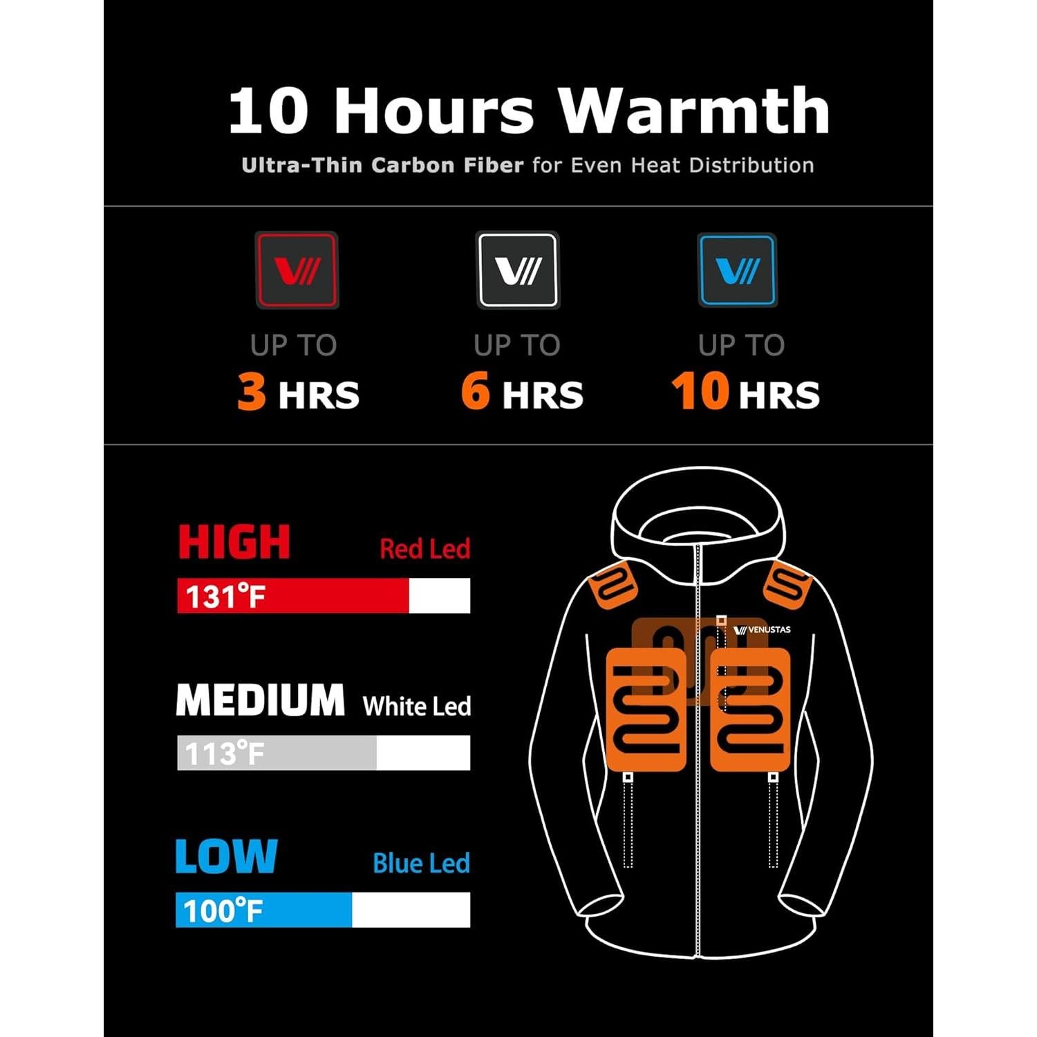 Chaqueta Térmica Venustas para Mujeres con Batería 7.2V