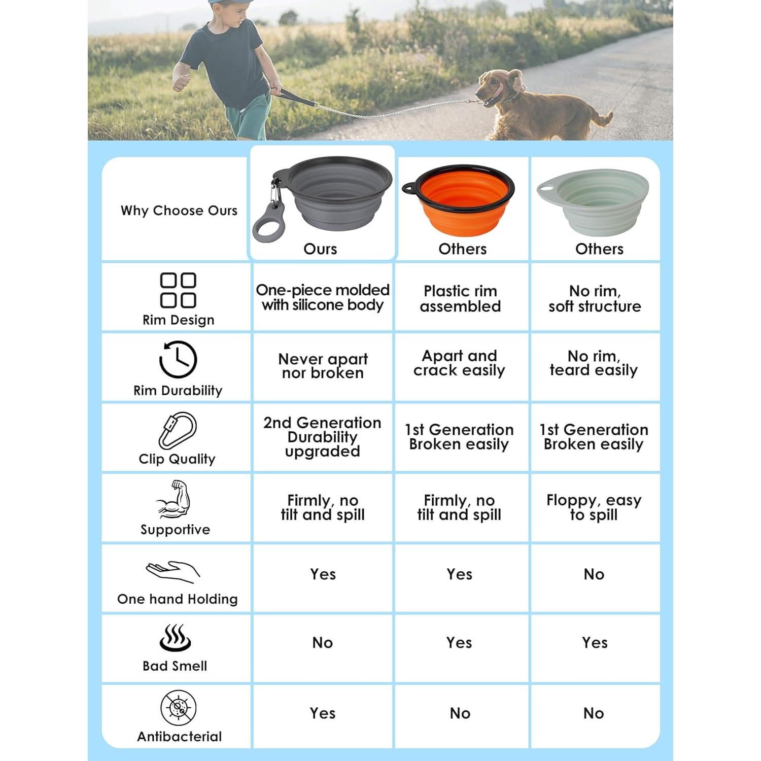 Cuencos Plegables para Perros Aonkey - 2 Piezas 425ml