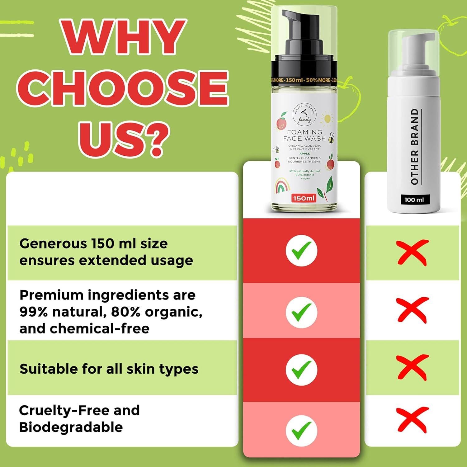 Jabón Espumoso Orgánico Marili Skincare 156 ml Niños