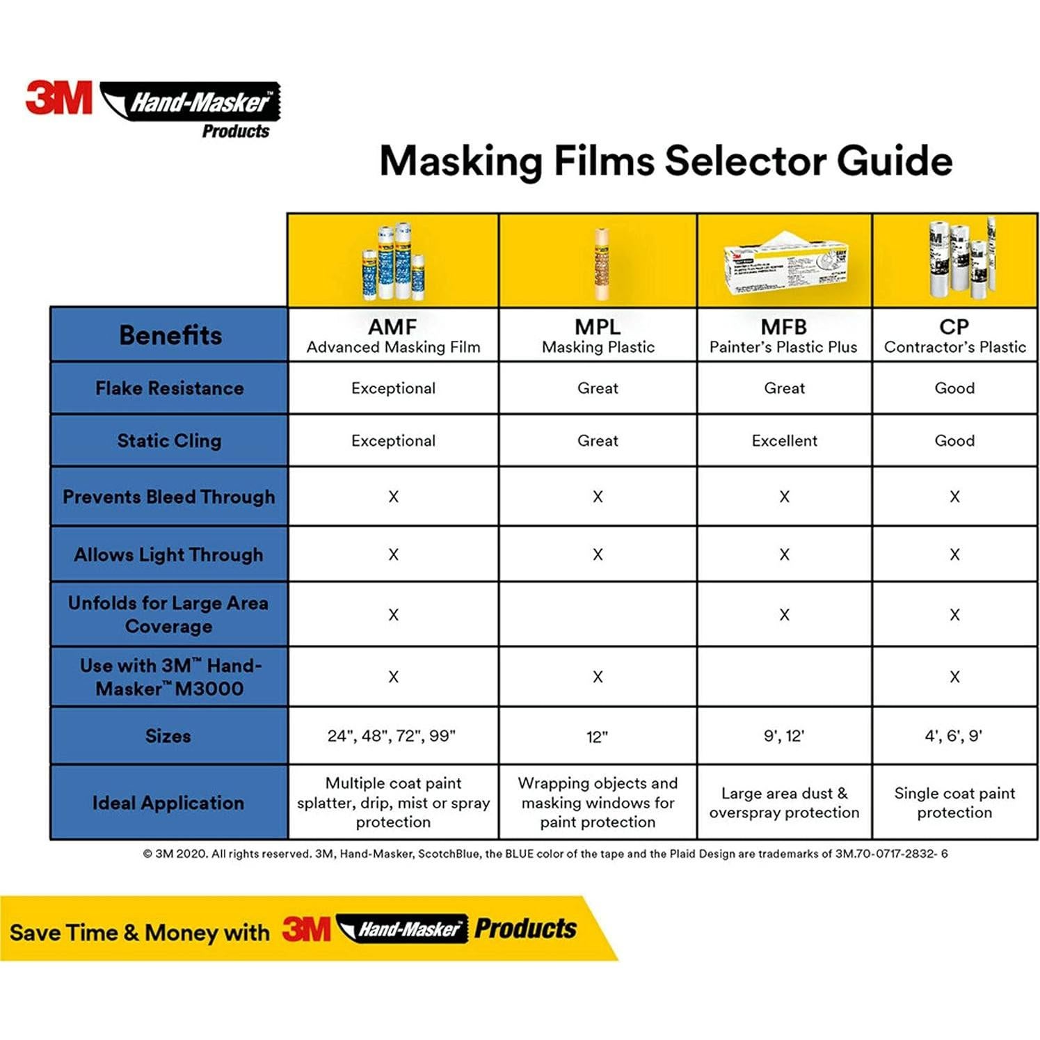 Película Plástica 3M Hand-Masker 121.92 cm x 54.86 m para Pintura
