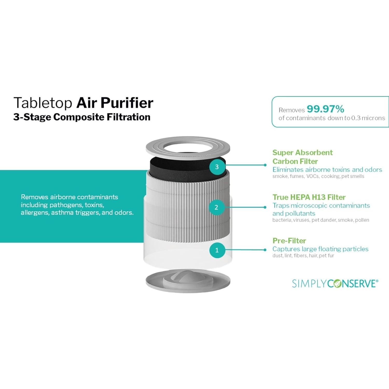 Purificador de aire HEPA Simply Conserve AM-AP1115, 1000 ft²