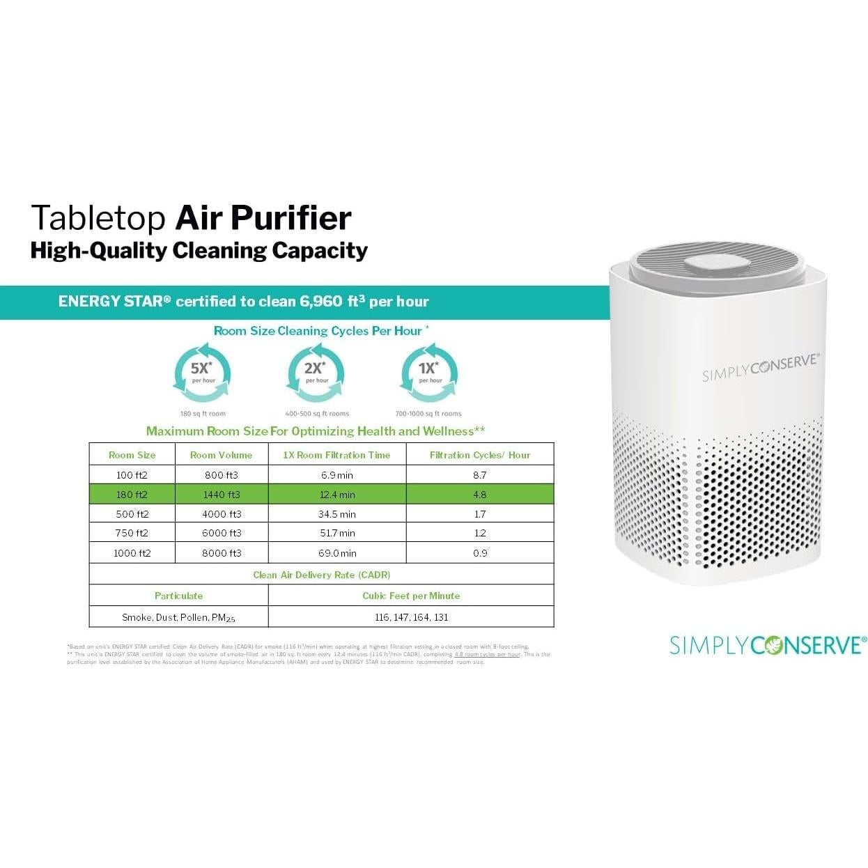 Purificador de aire HEPA Simply Conserve AM-AP1115, 1000 ft²