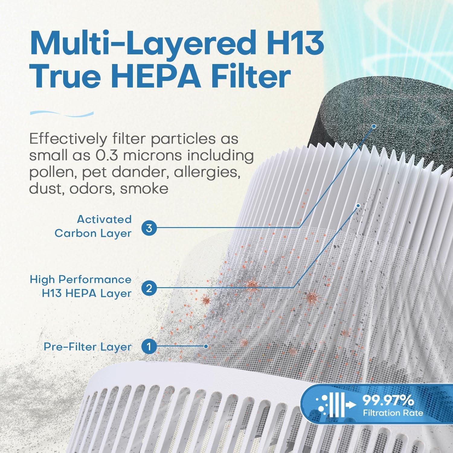 Purificador de aire POMORON MJ012H HEPA para hogar y oficina