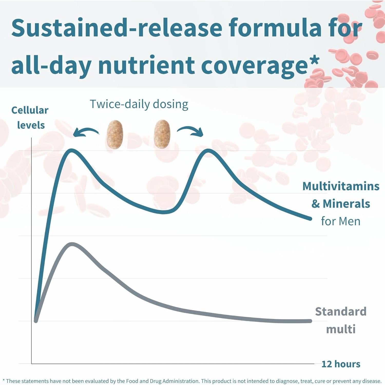 Multivitamina Metilada para Hombres Igennus 180 Tabletas