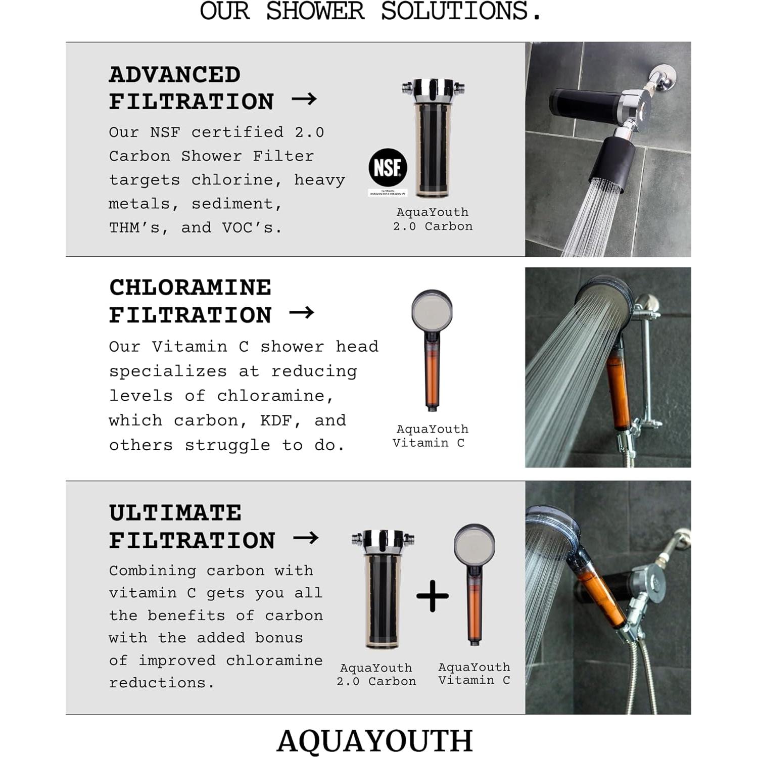 Filtro de Ducha AquaYouth 2.0 - Elimina Cloro y Metales Pesados