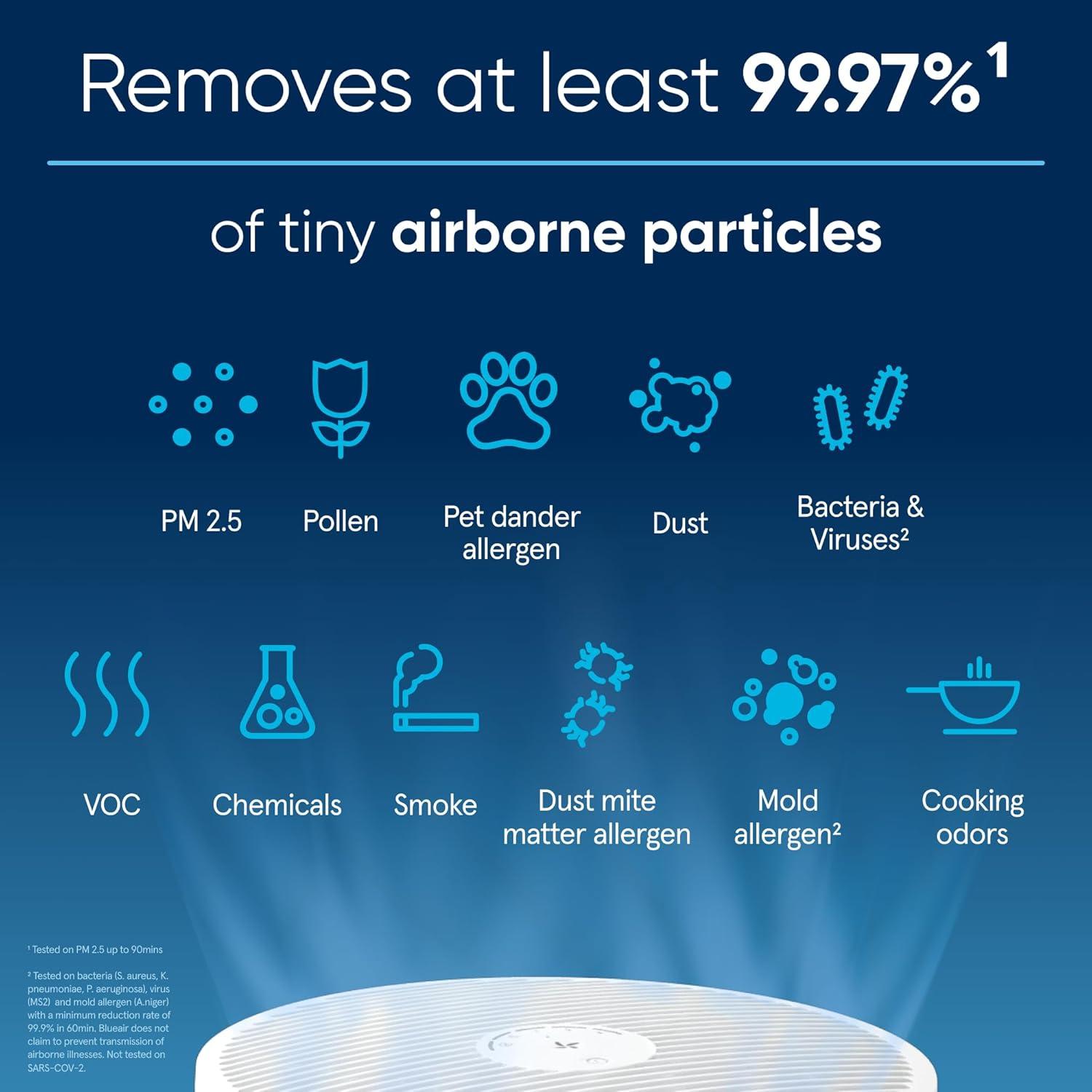 Purificador de Aire Blueair Blue Pure 211i Max - 283,9 m²