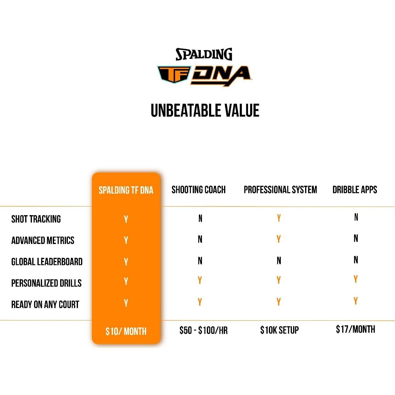 Balón de Baloncesto Spalding TF DNA Tamaño 6 + App iOS