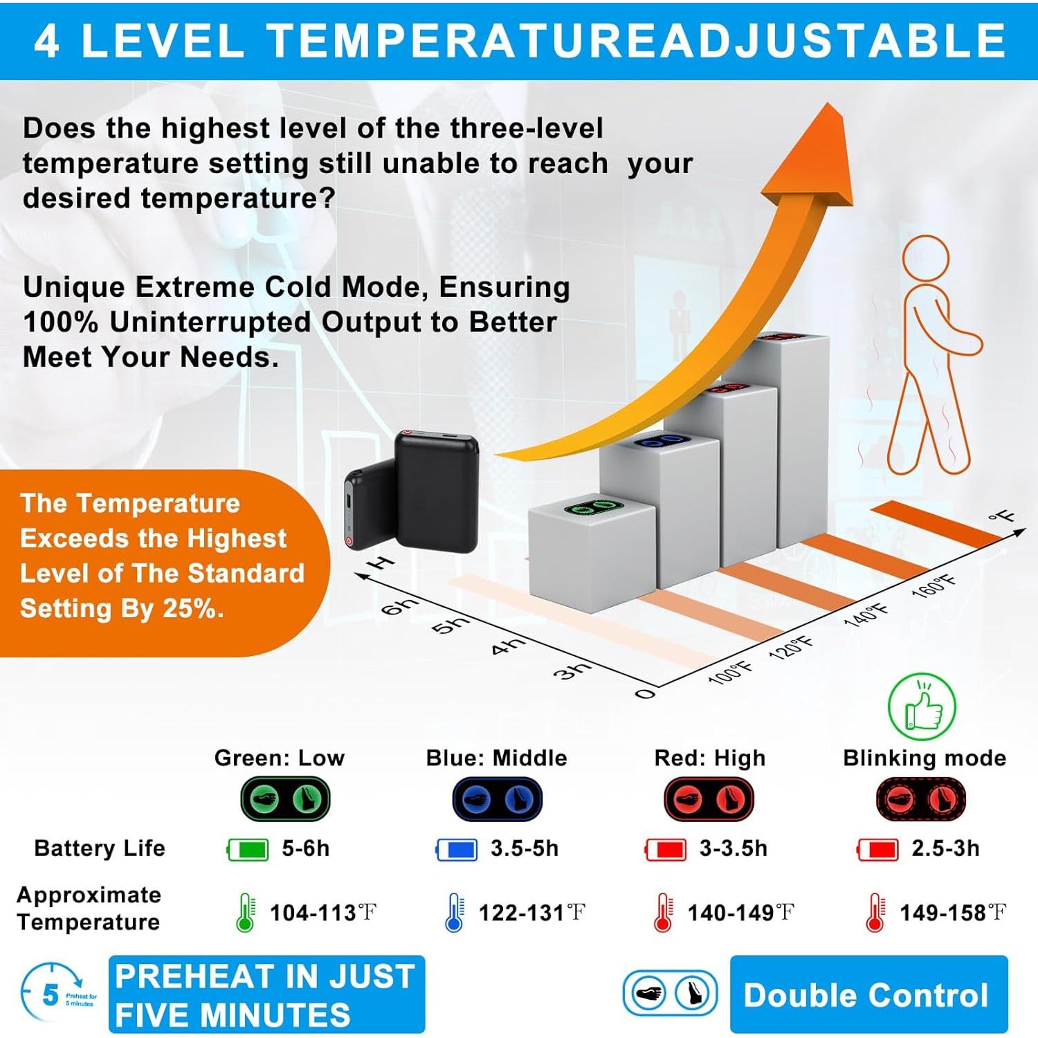 Pantuflas Calentadas BIAL Unisex RTX-DR08L, Calor Eléctrico