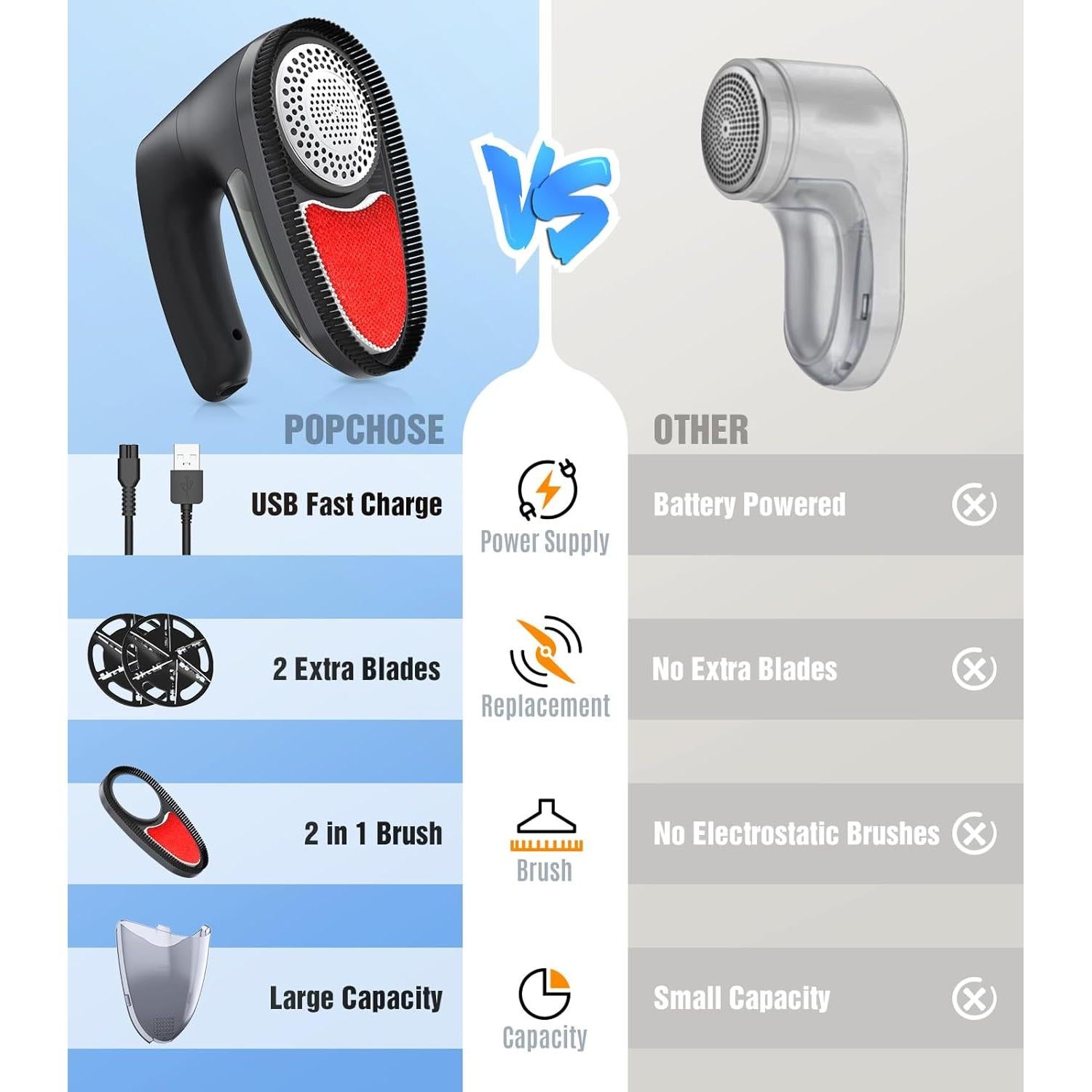 Quitapelusas Eléctrico POPCHOSE Recargable con 3 Cuchillas