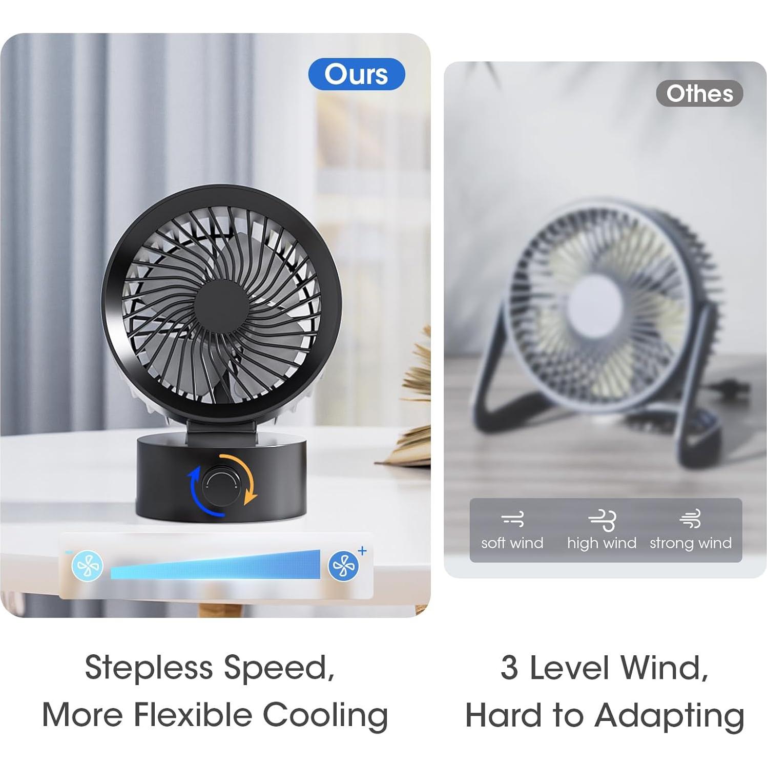 Ventilador de Escritorio USB KinYiLO LLD-F87 Silencioso 5W