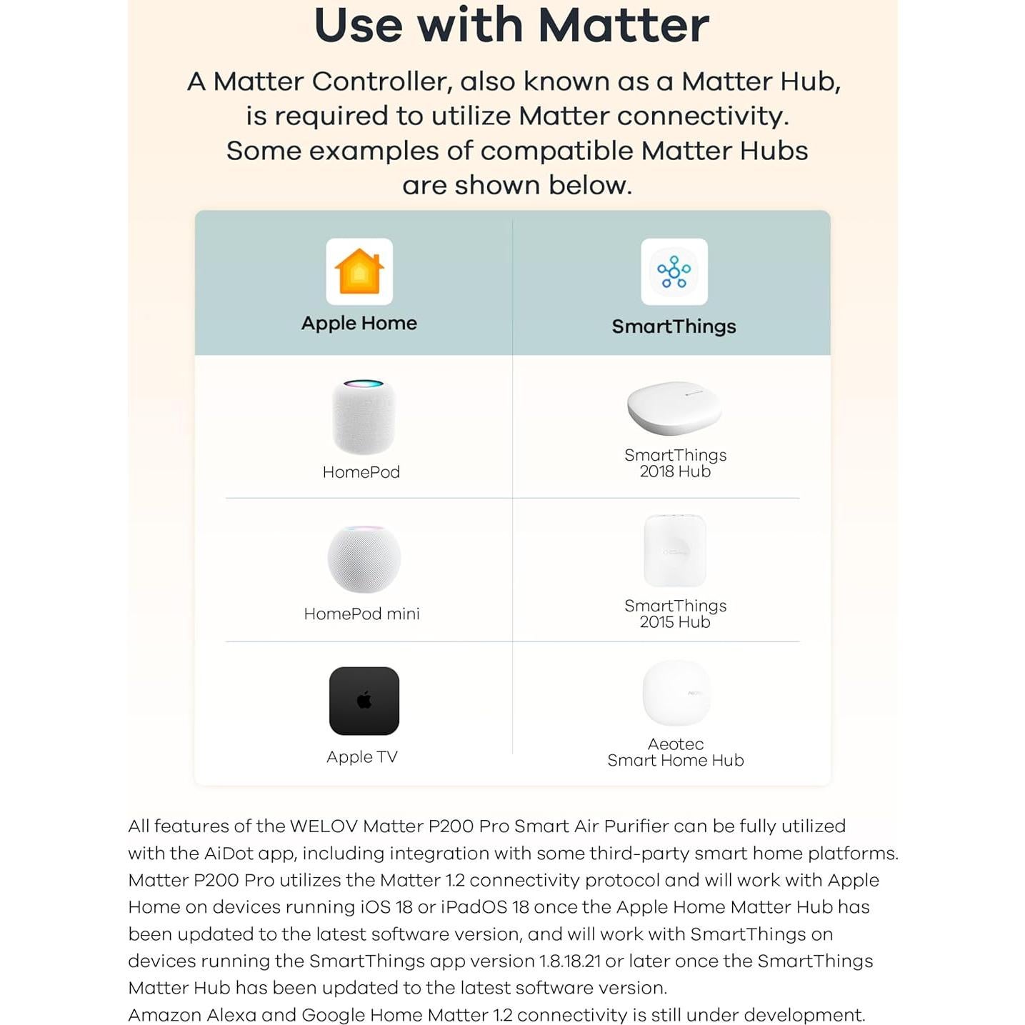 Purificador de Aire Inteligente WELOV P200 Max 146.79 m² HEPA