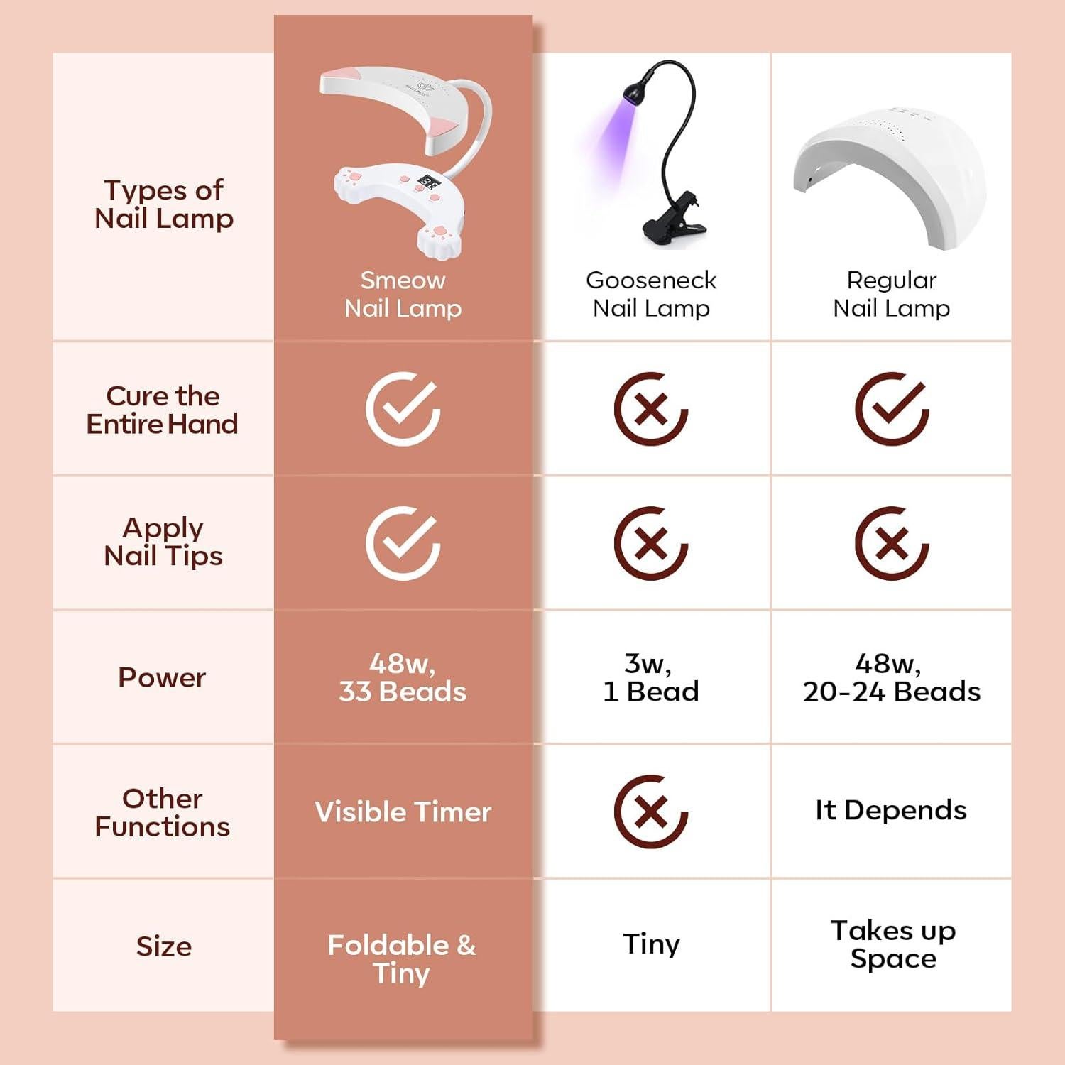 Lámpara de Uñas UV LED Modelones 48W Cuello de Ganso